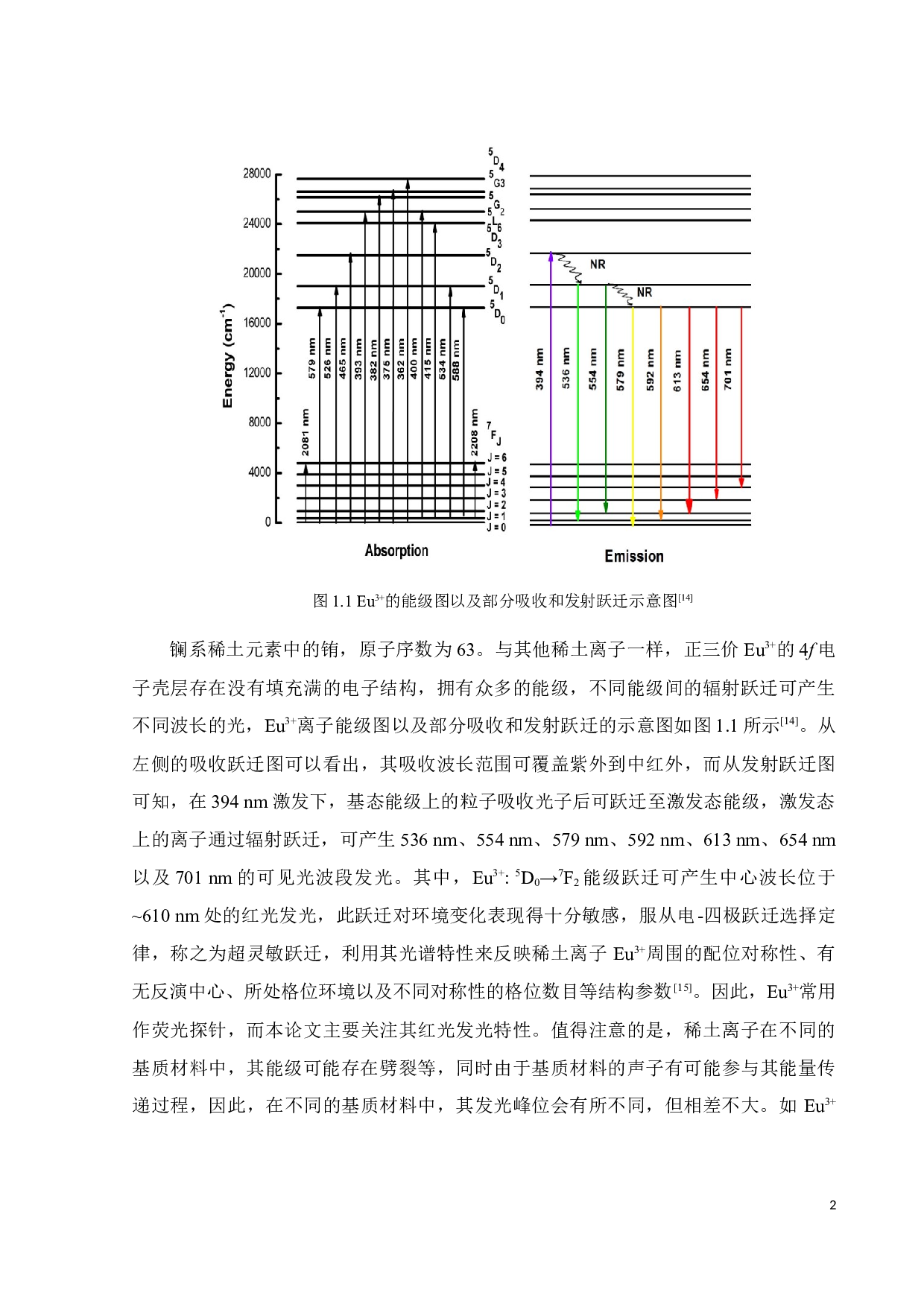 Eu3+掺杂多组分磷酸盐玻璃纤芯复合光纤的研究-15022字.docx 第9页