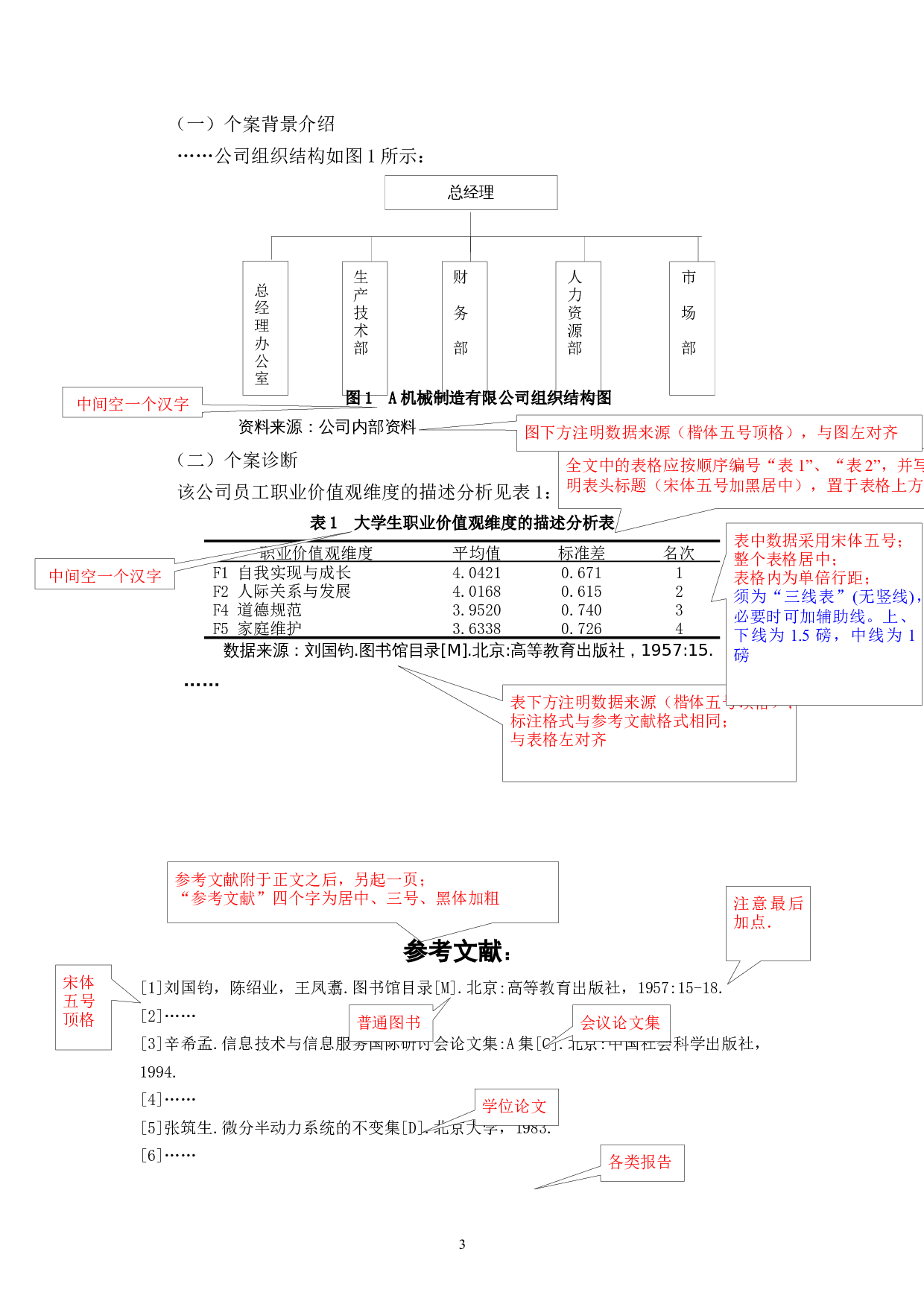 2.毕业论文格式模版－非理工类-3702字.docx 第8页