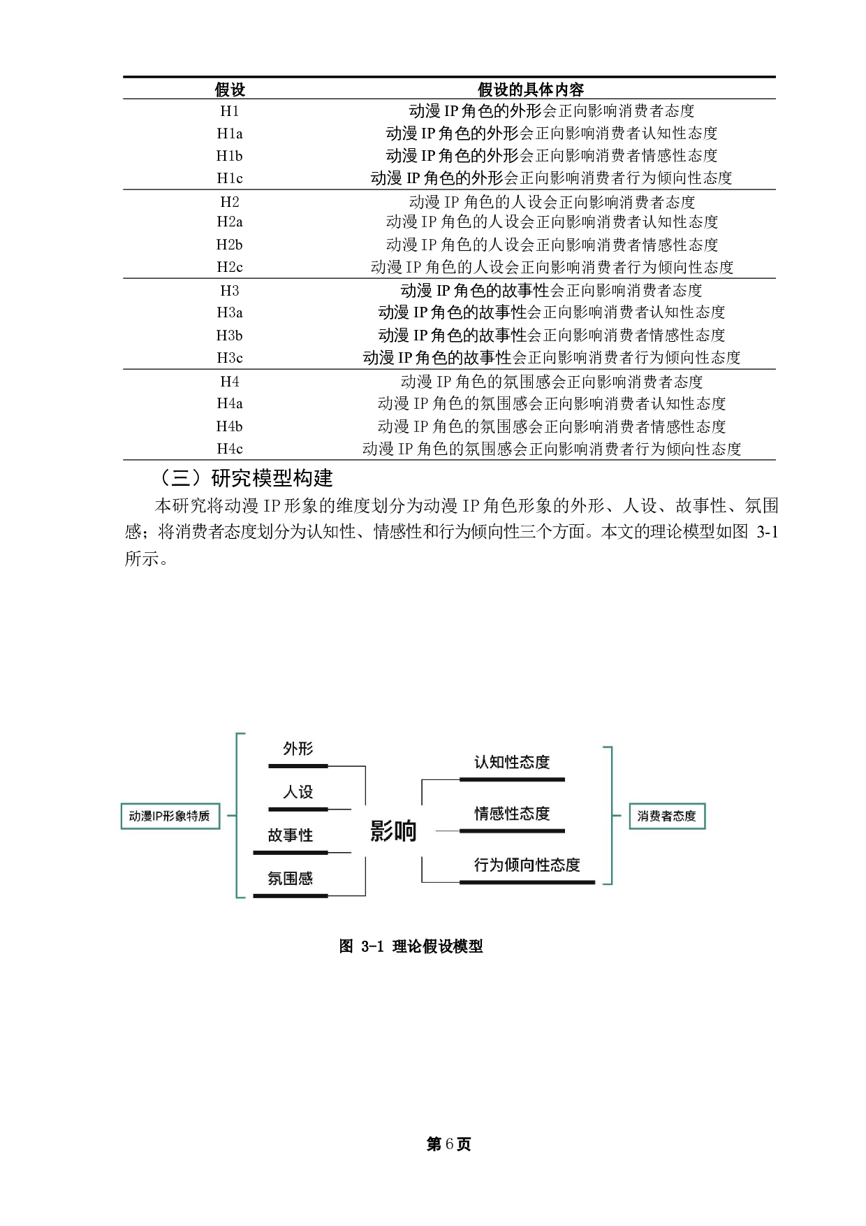 在角色扮演视域中，动画IP形象特质对消费者态度的影响研究-16873字.docx 第9页