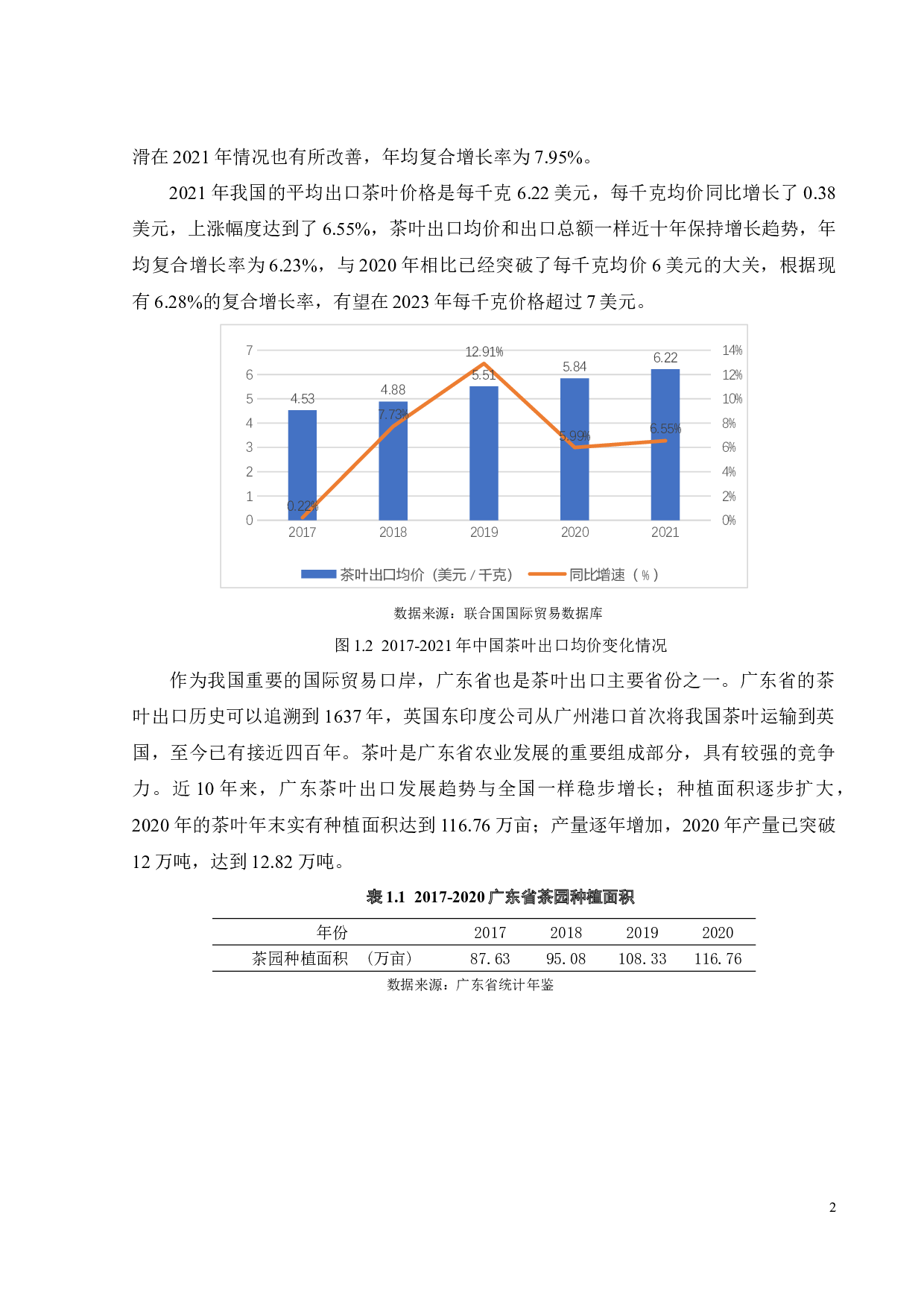 广东省茶叶出口竞争力分析及影响因素研究-21037字.docx 第7页