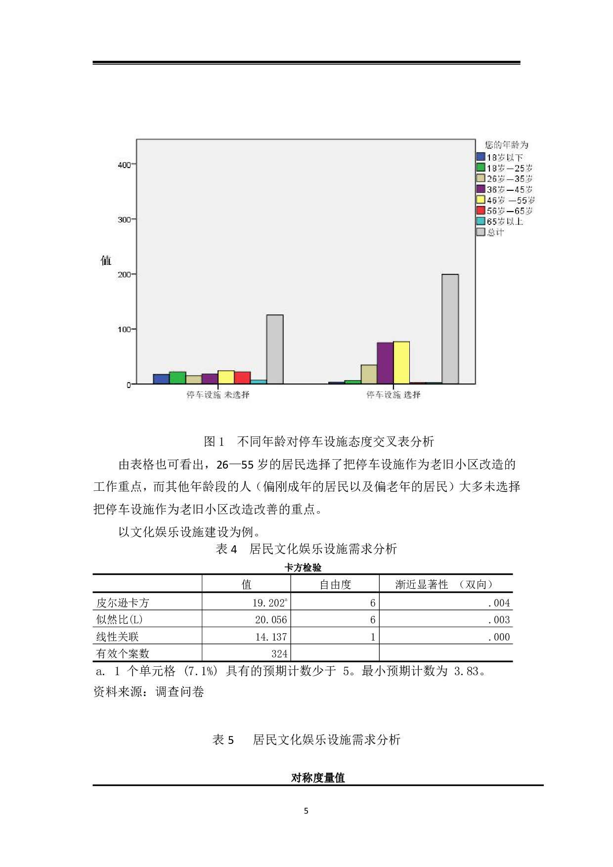 哈尔滨市道里区老旧小区改造满意度调查报告-13278字.pdf 第10页