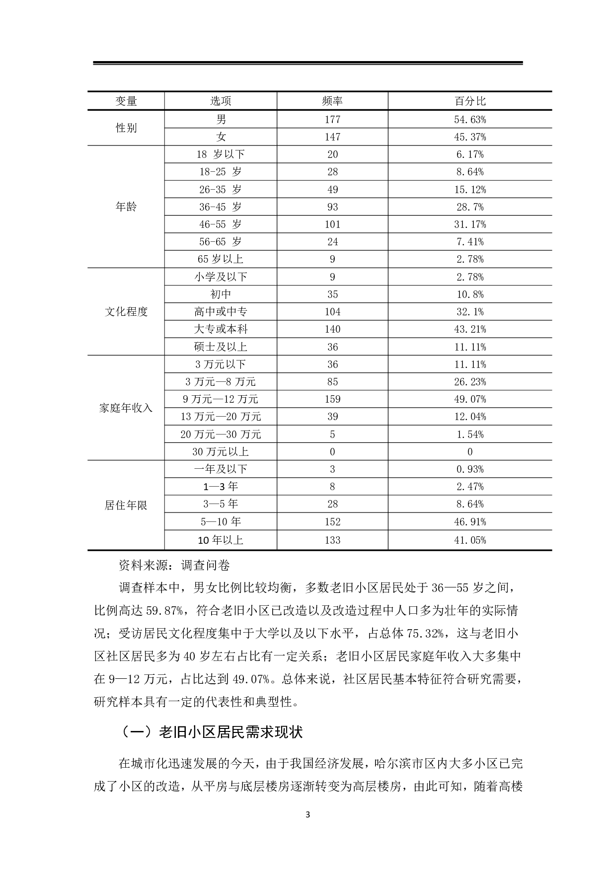 哈尔滨市道里区老旧小区改造满意度调查报告-13278字.pdf 第8页