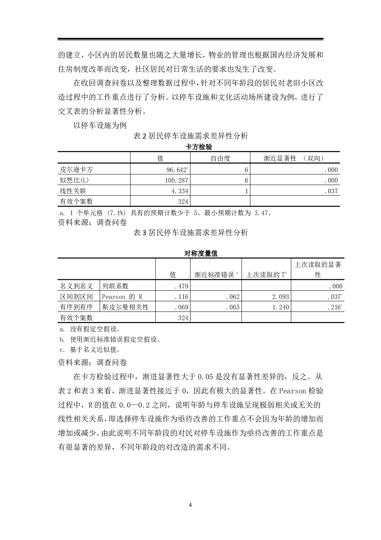 哈尔滨市道里区老旧小区改造满意度调查报告-13278字.pdf 第9页