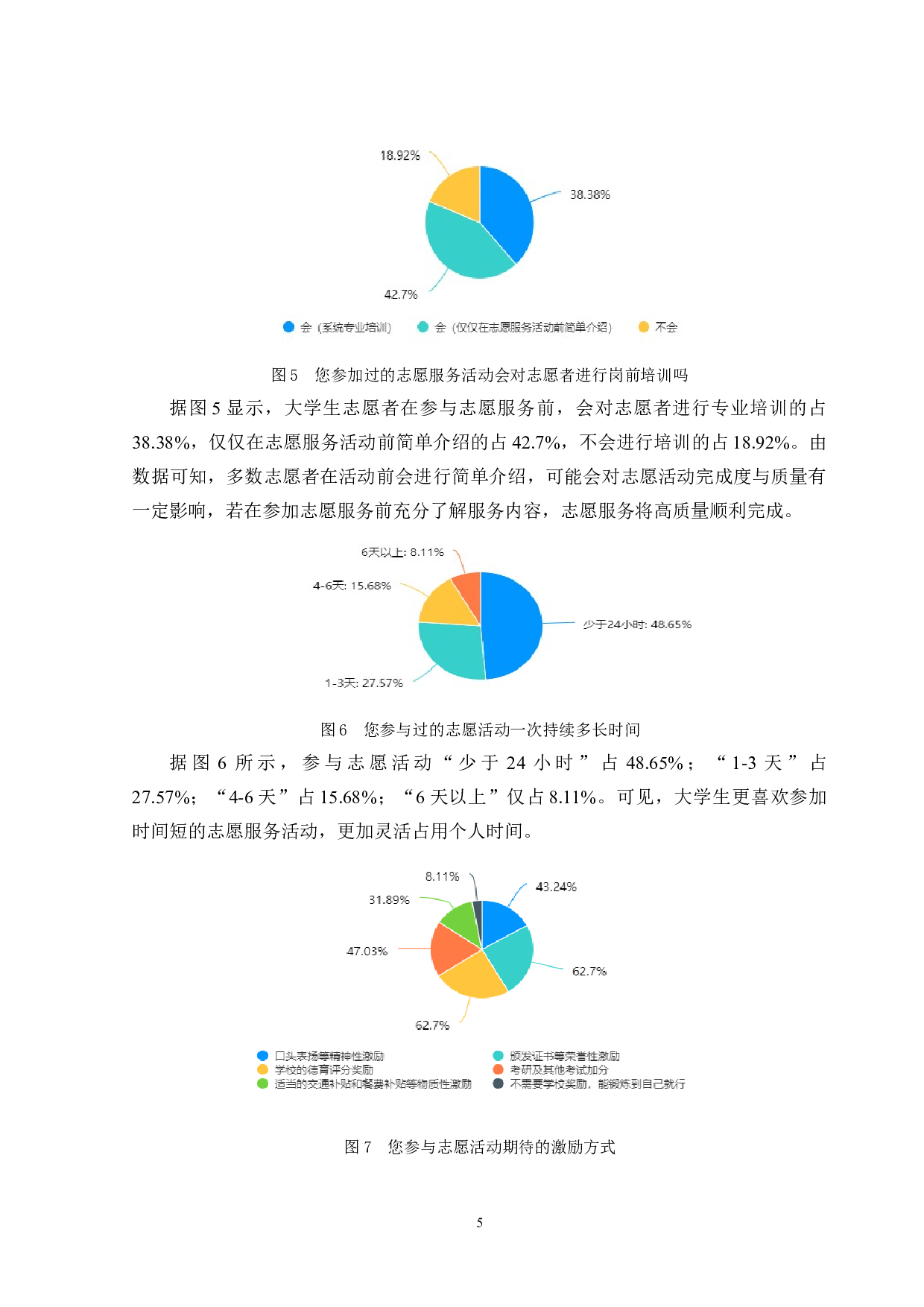 哈尔滨市大学生志愿服务现状及对策研究-11617字.doc 第8页