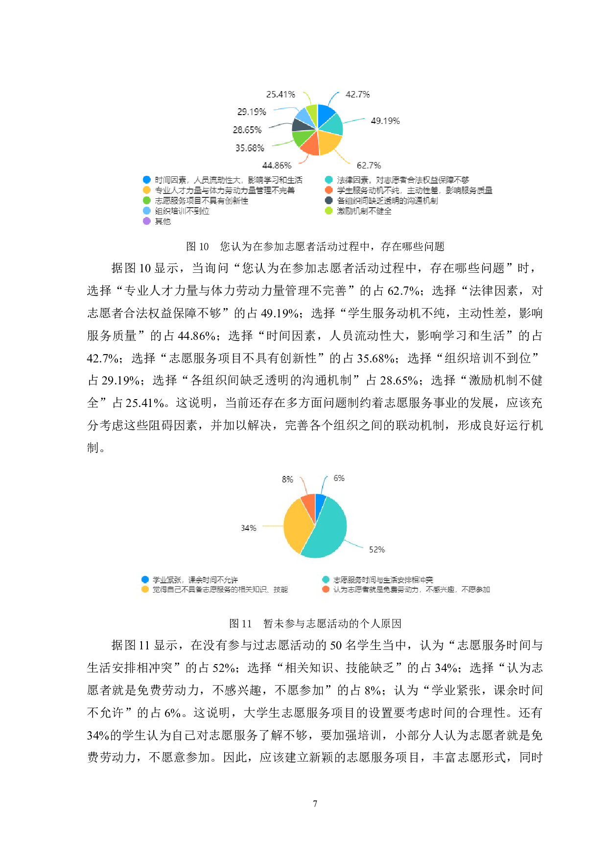 哈尔滨市大学生志愿服务现状及对策研究-11617字.doc 第10页