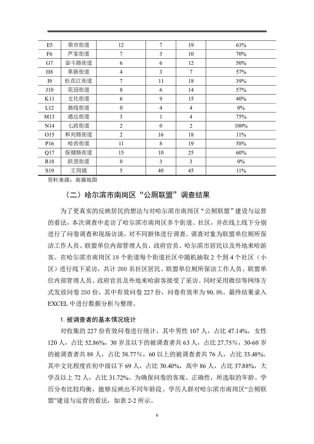 哈尔滨南岗区公厕联盟调查分析-12742字.pdf 第7页