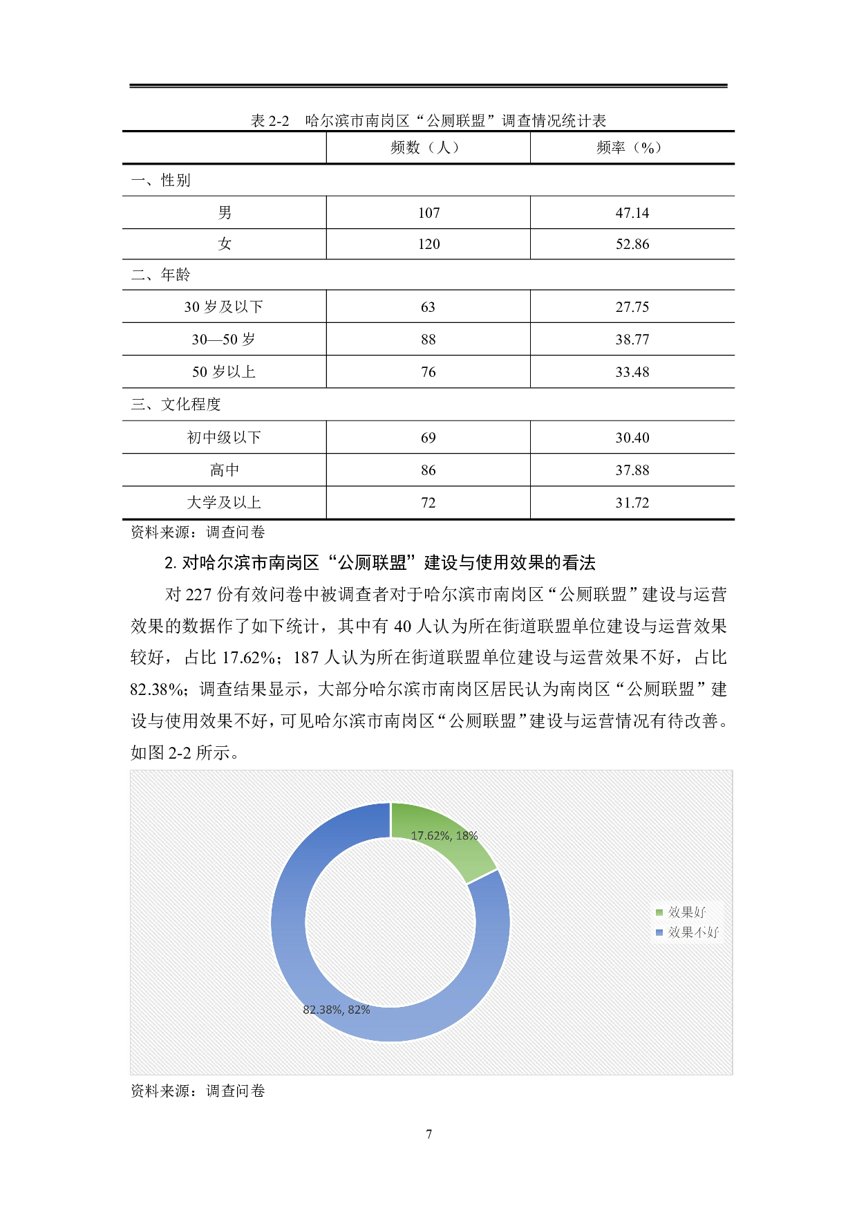 哈尔滨南岗区公厕联盟调查分析-12742字.pdf 第8页