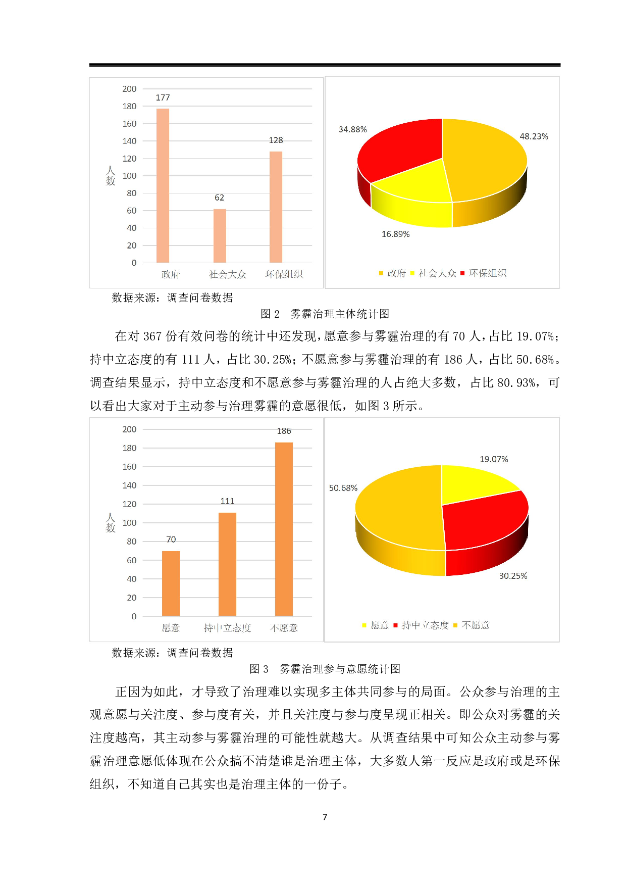 哈尔滨市冬天雾霾问题及治理方式研究-11135字.pdf 第10页