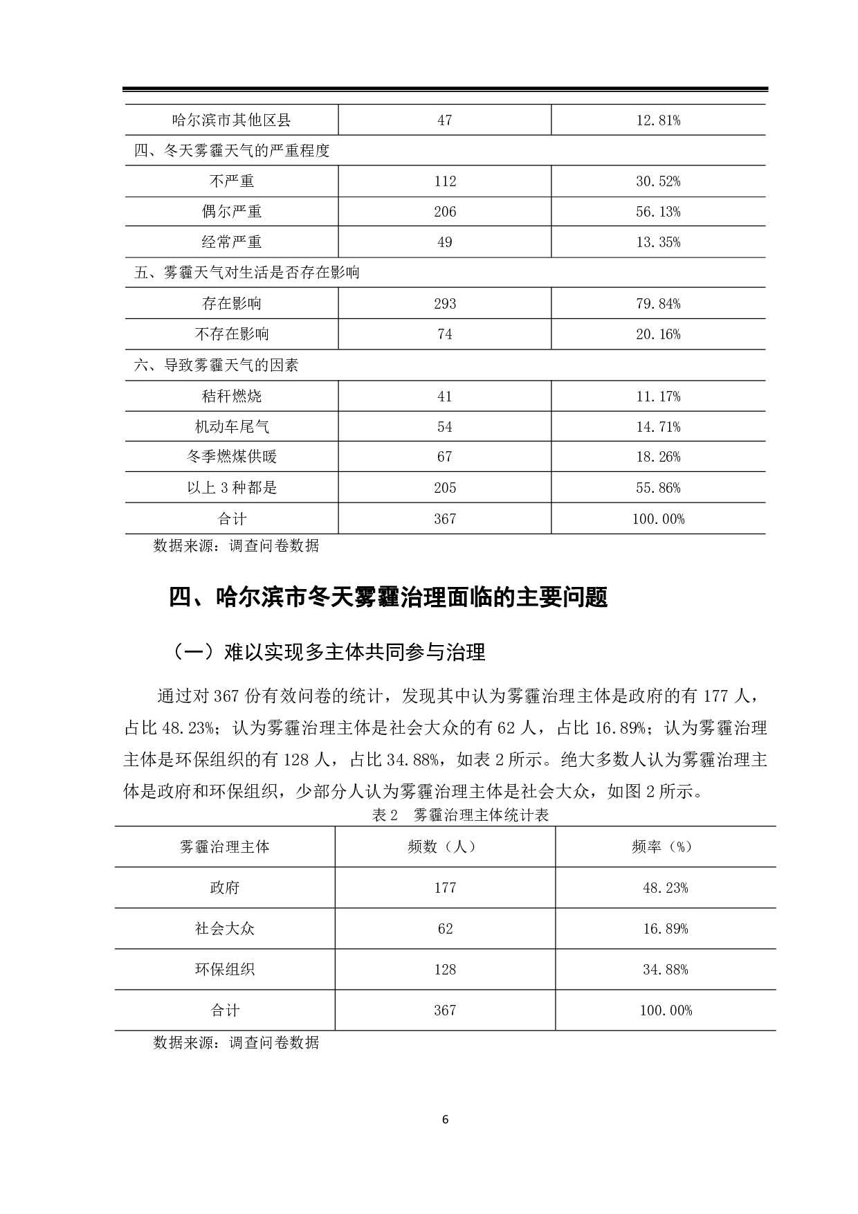 哈尔滨市冬天雾霾问题及治理方式研究-11135字.pdf 第9页