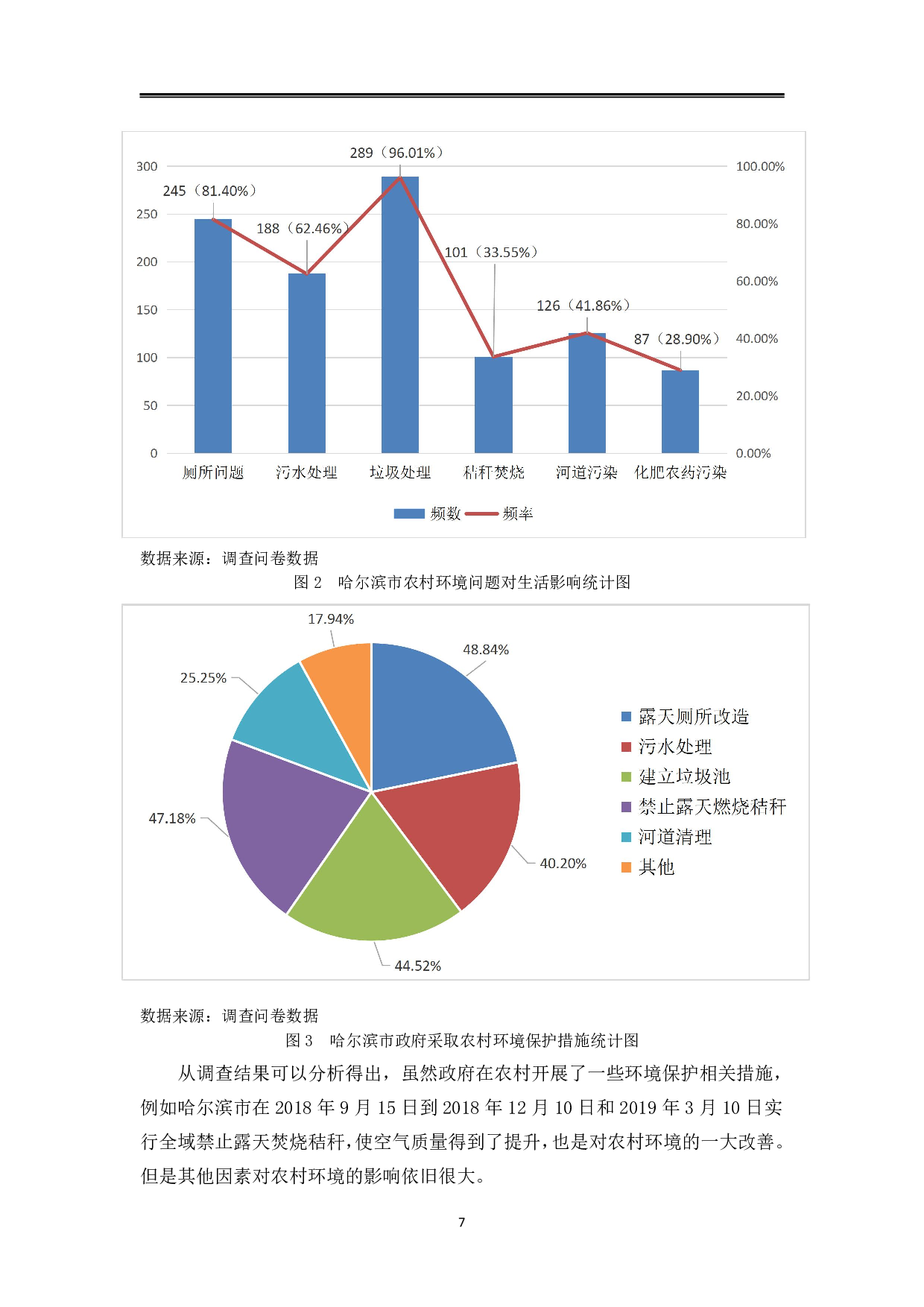 哈尔滨市农村环境治理问题及对策研究-11482字.pdf 第10页