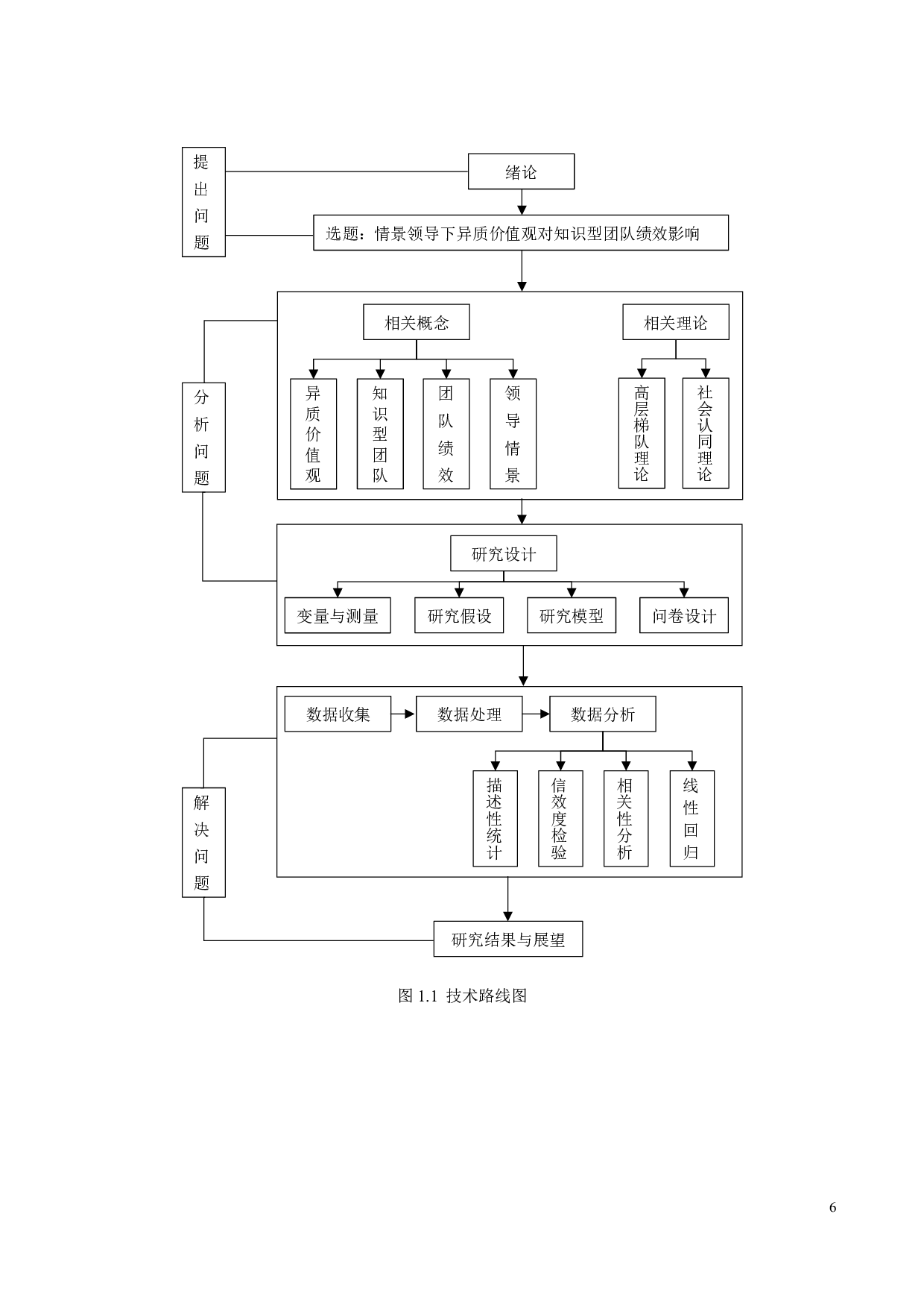 情景领导下异质价值观对知识型团队绩效影响-24051字.pdf 第10页