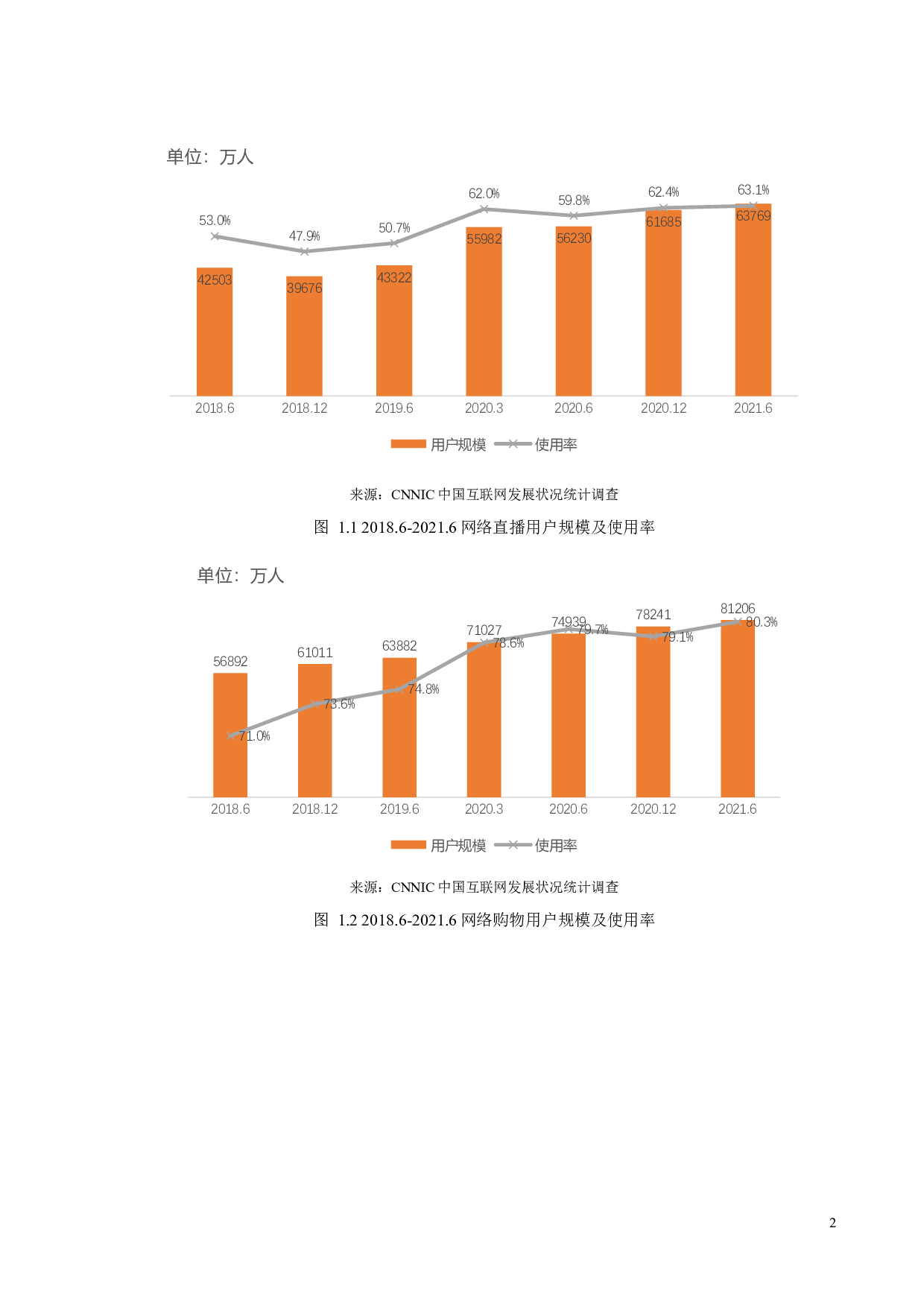 新媒体环境下网红经济对大学生消费行为影响的研究-35334字.docx 第10页
