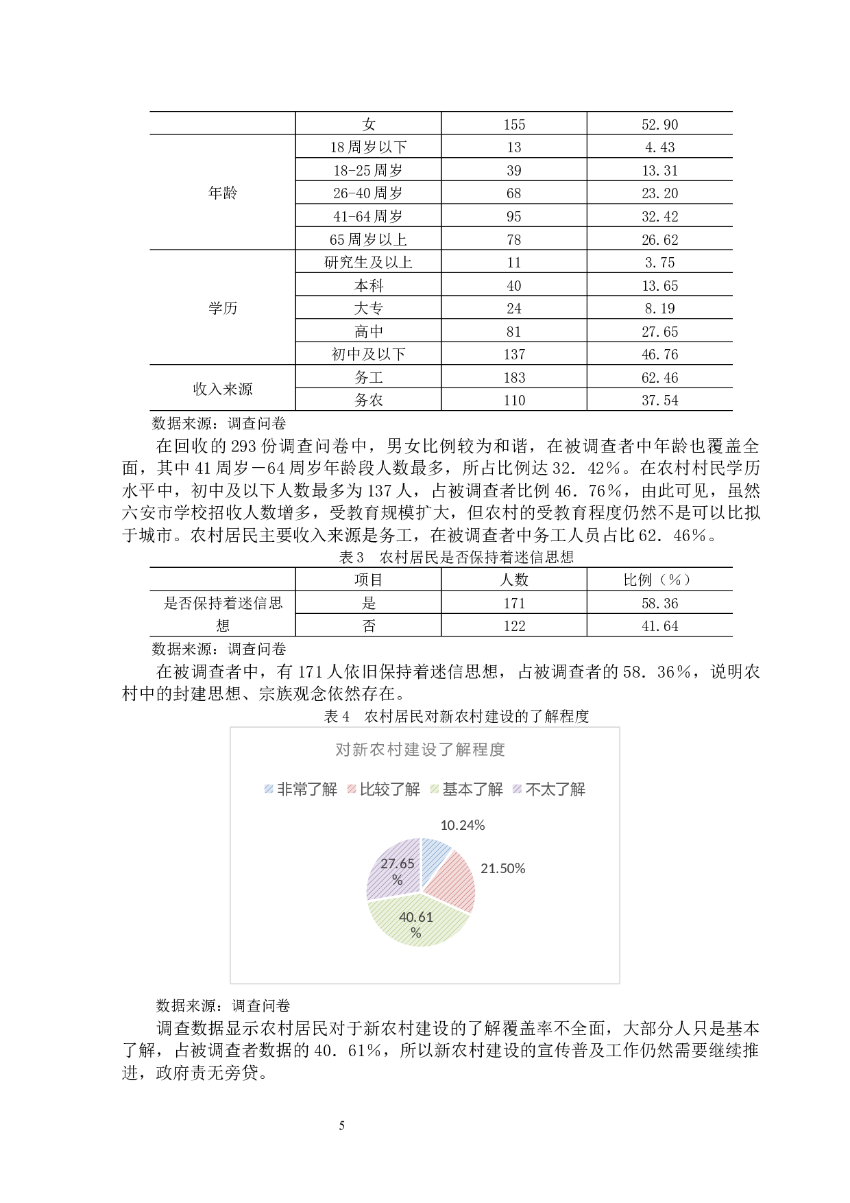 六安市新农村建设问题调查研究-11438字.docx 第10页