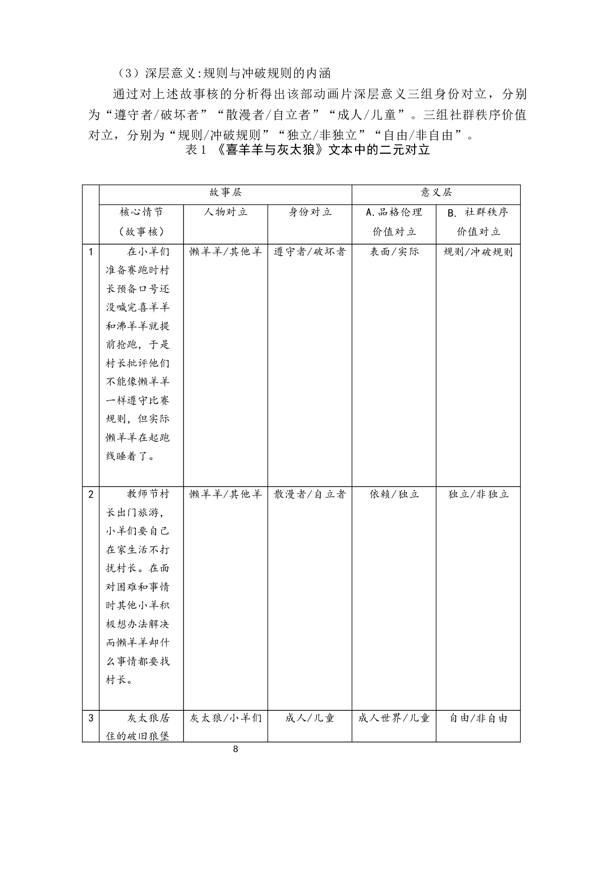 喜羊羊与灰太狼文本结构与社会价值秩序寓言-12466字.docx 第10页