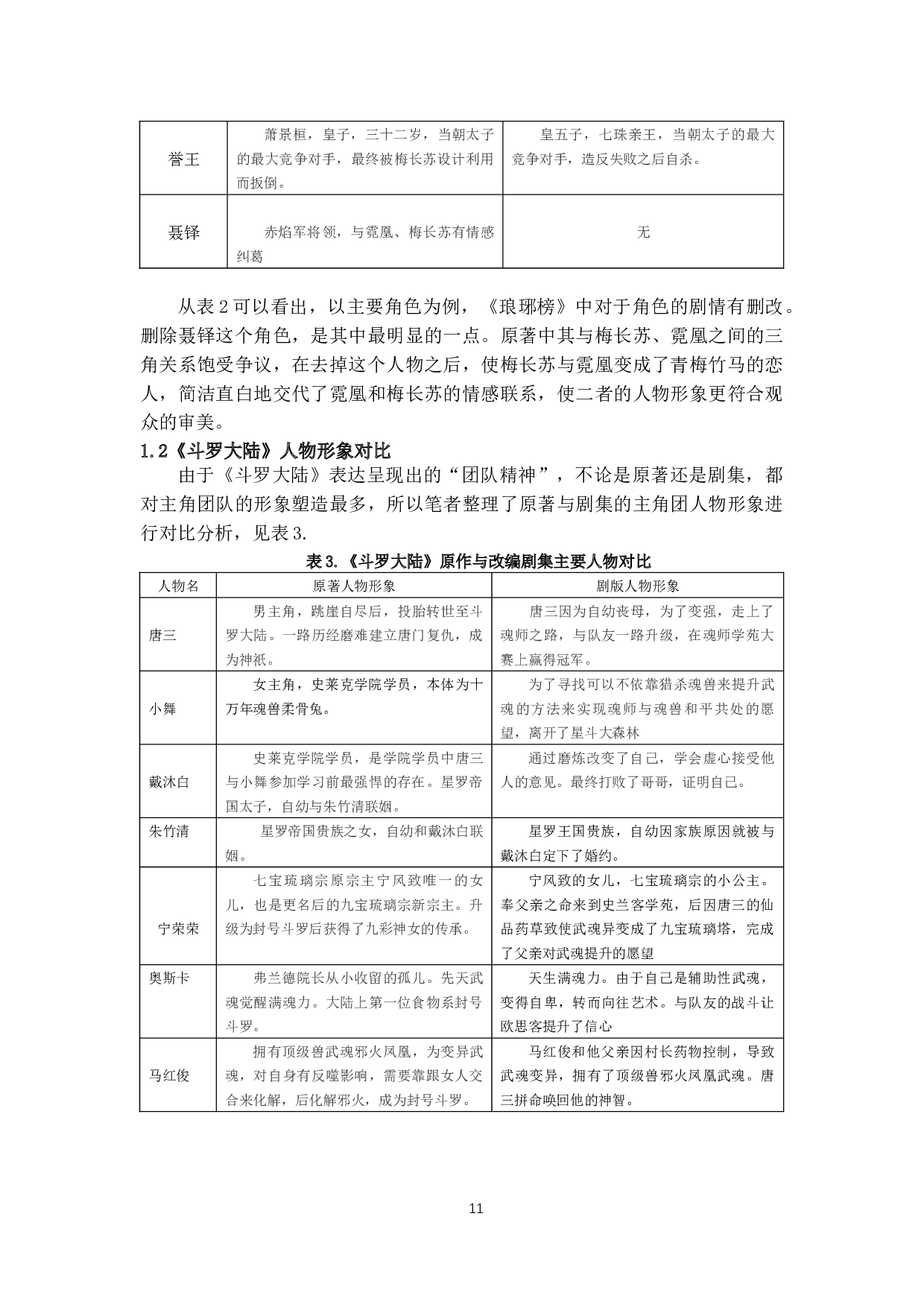 网络文学影视化改编的手段分析&mdash;&mdash;以《琅琊榜》《斗罗大陆》为例-14592字.docx 第9页