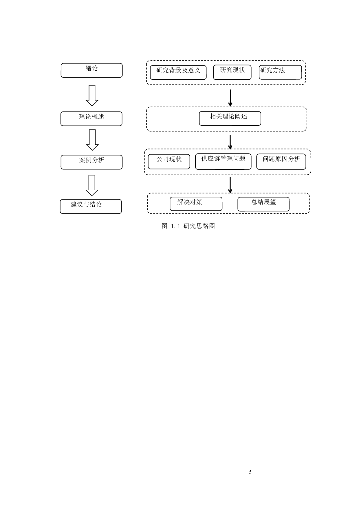 HD外贸公司供应链管理研究-20003字.docx 第7页