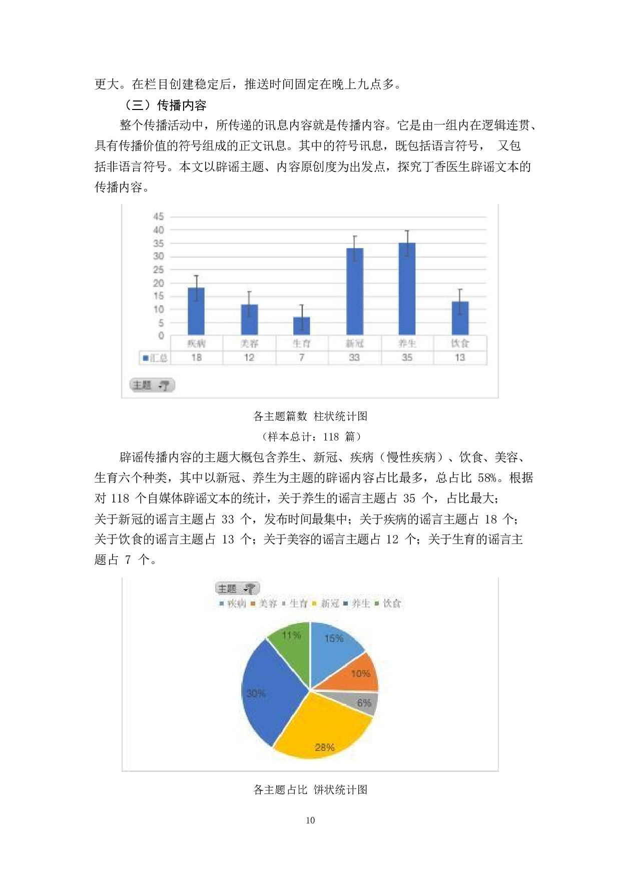 科普类自媒体应对健康谣言的特征-10158字.pdf 第8页