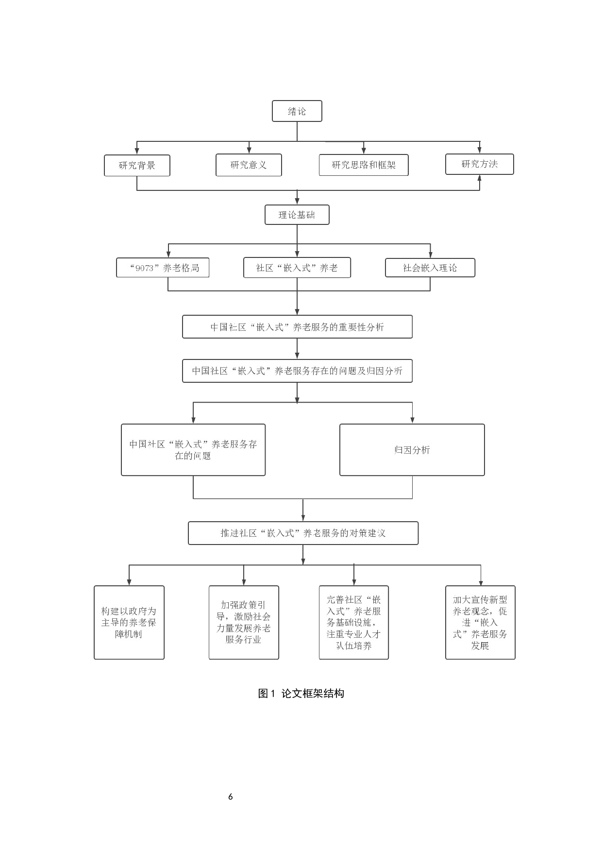 &ldquo;9073&rdquo;模式背景下中国社区嵌入式养老服务的思考-13782字.docx 第10页