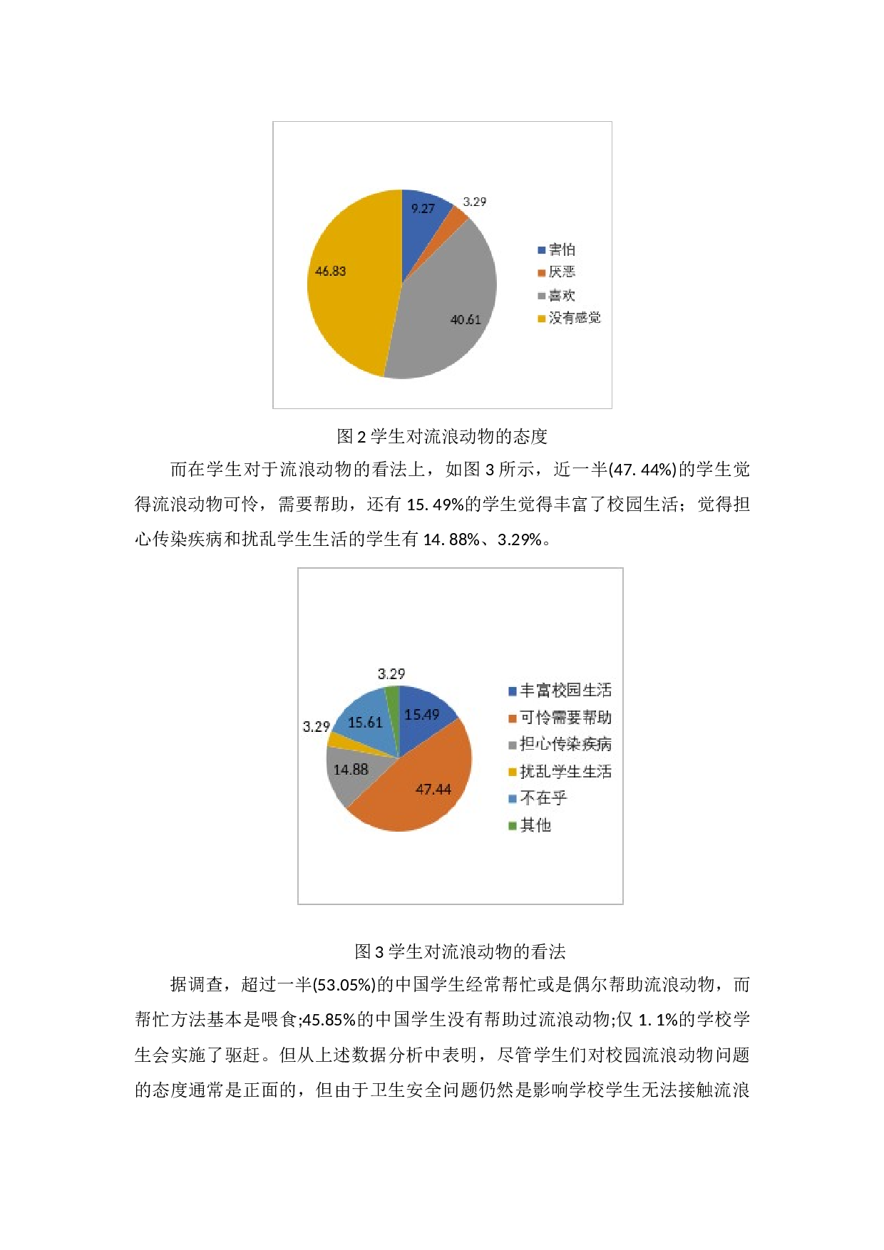 NJUST继续教育学院关于流浪动物安全隐患问题研究-9735字.doc 第9页