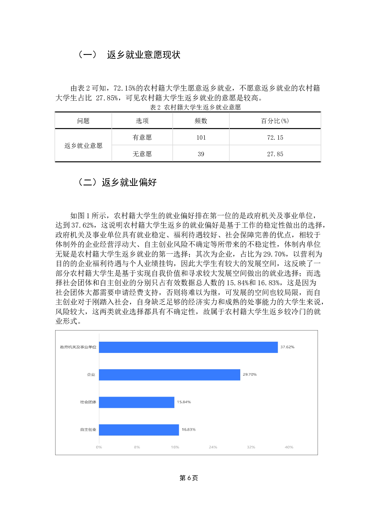 乡村振兴战略背景下农村籍大学生返乡就业意愿研究&mdash;&mdash;基于广东财经大学的调查-12673字.docx 第10页