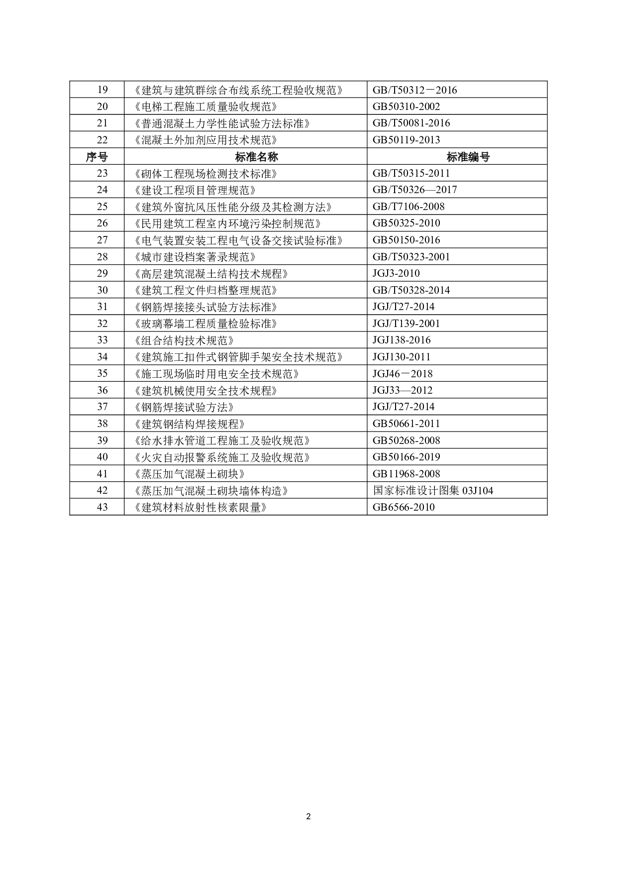 佛山市顺德卓越碧桂园天悦湾7#施工组织设计-38098字.docx 第10页