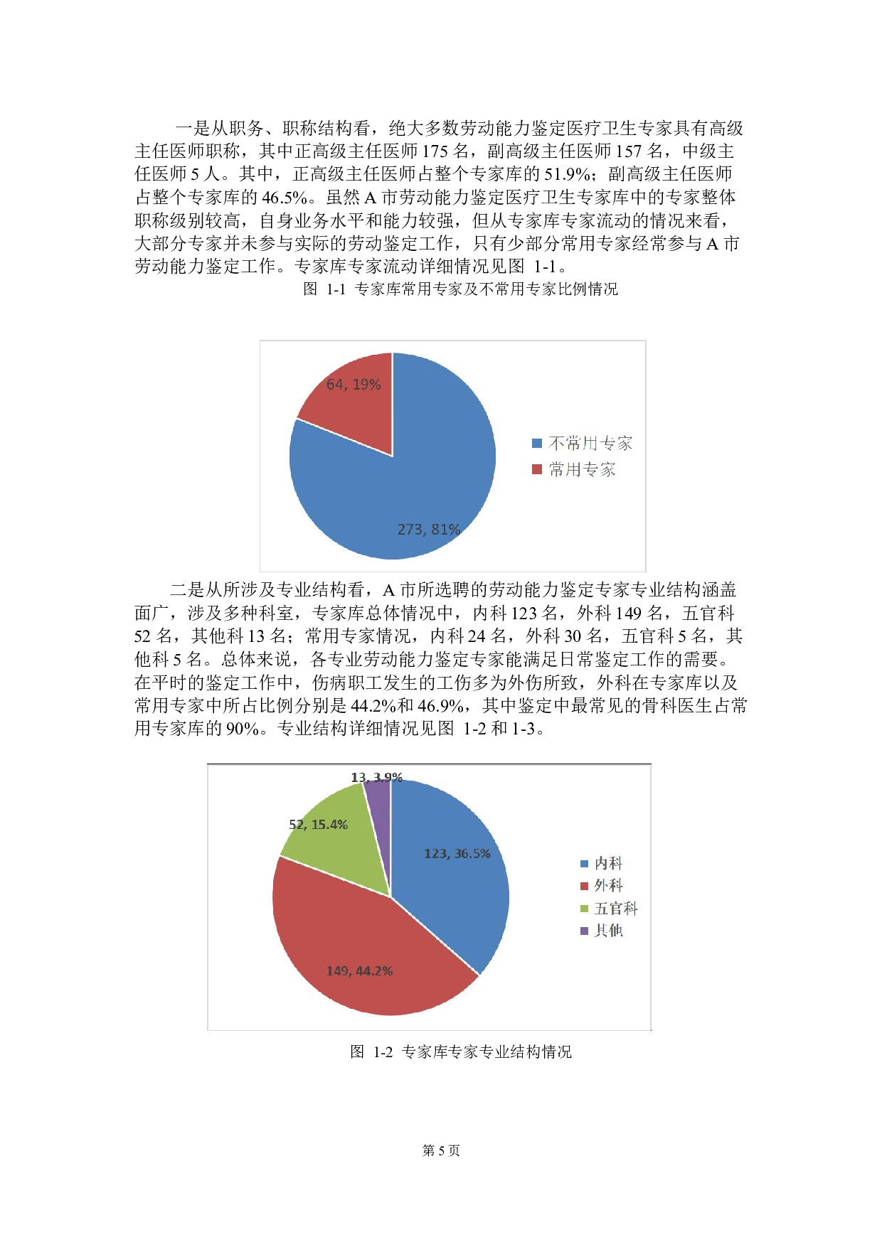 劳动能力鉴定专家管理的现状与对策&mdash;&mdash;以广东省A市为例-13781字.docx 第10页