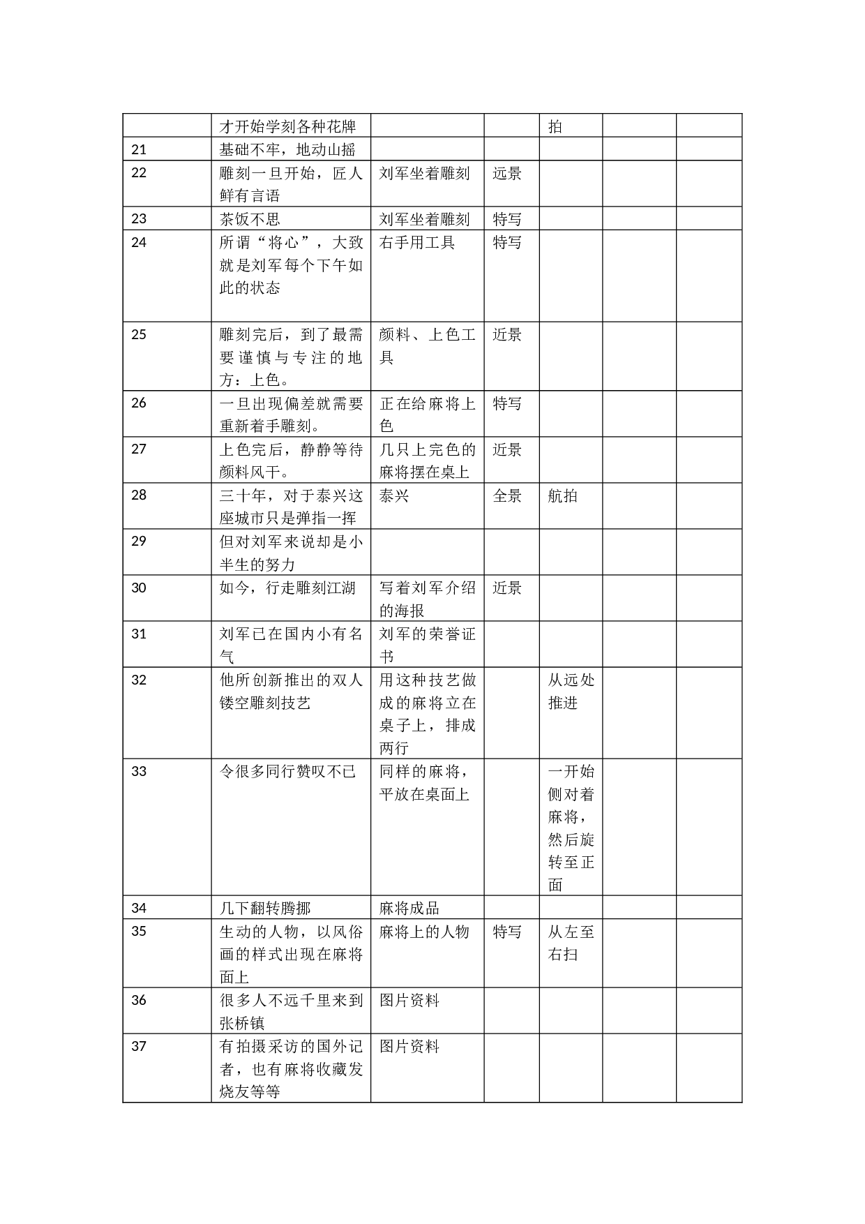 麻将雕刻&mdash;&mdash;摄像-7300字.docx 第10页