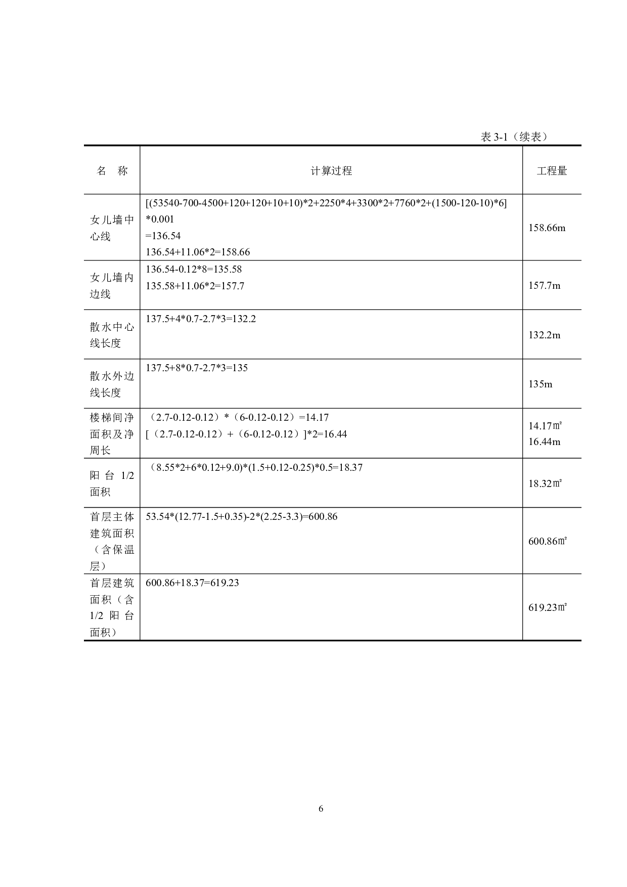 云顶天宫住宅楼建筑设计及土建预算编制-19148字.docx 第10页