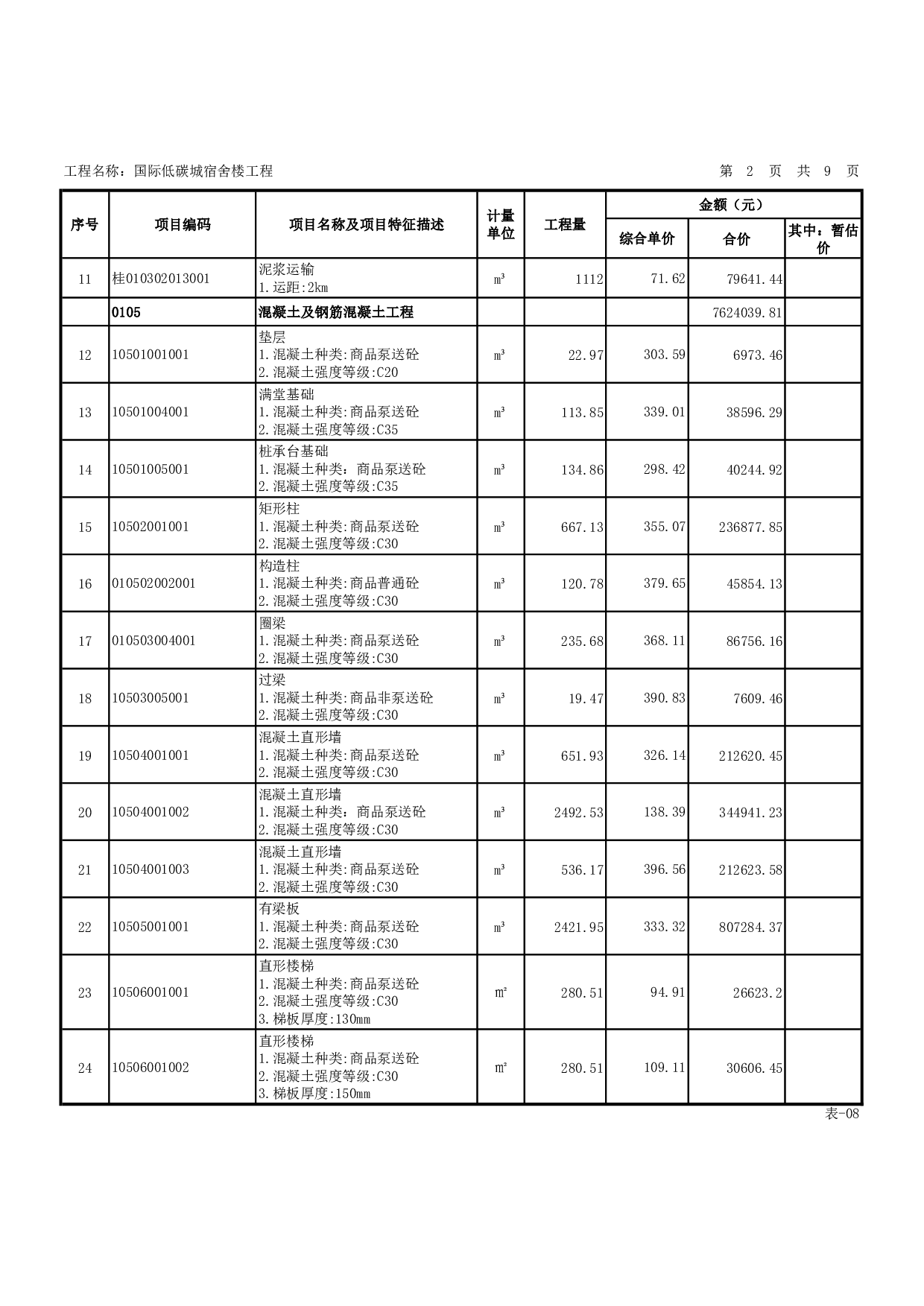 基于BIM技术的国际低碳城宿舍楼施工图预算-21126字.pdf 第10页