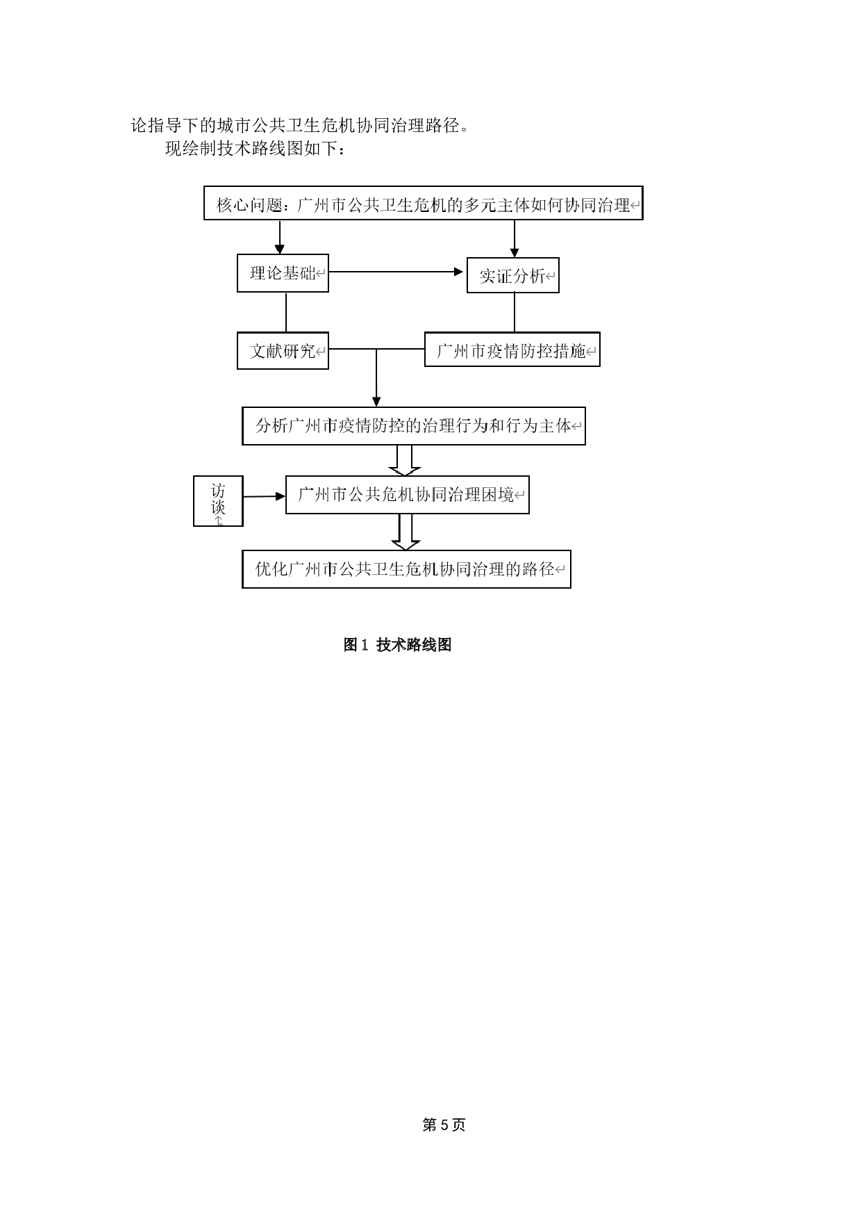 城市公共卫生危机协同治理机制研究&mdash;&mdash;以广州市新冠疫情治理为例-19174字.docx 第10页