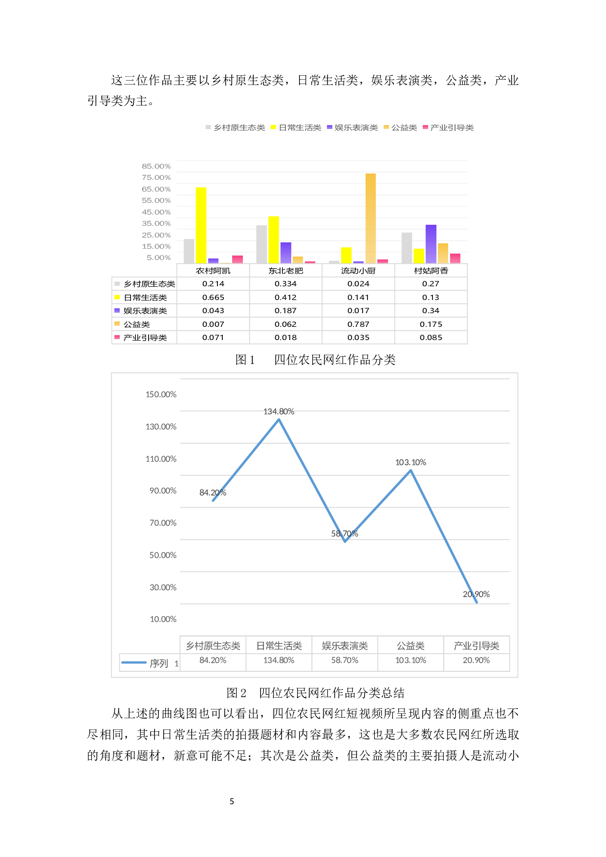 抖音短视频中农民形象的自我呈现-12873字.docx 第8页