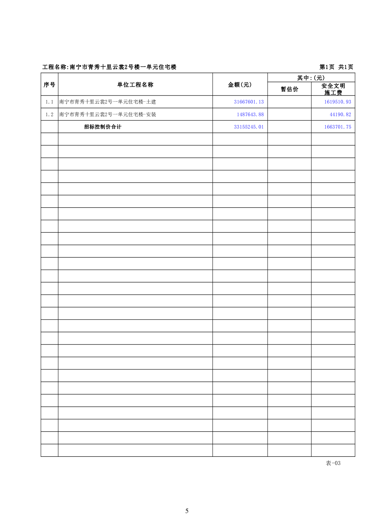 南宁市青秀十里云裳 2 号楼一单元住宅楼工程施工图预算-62326字.pdf 第9页