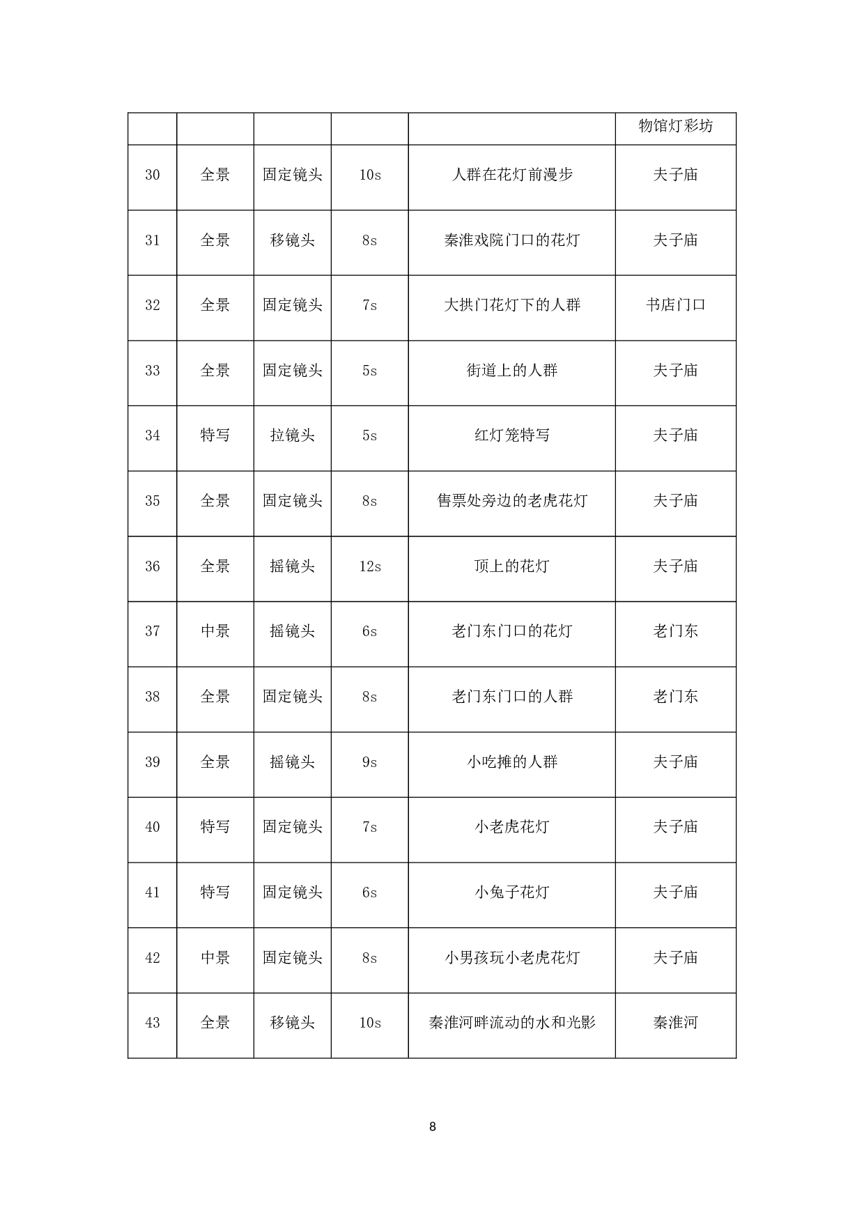 纪录片《灯艺七十年》SeventyYearsofLightingArt-6449字.docx 第8页