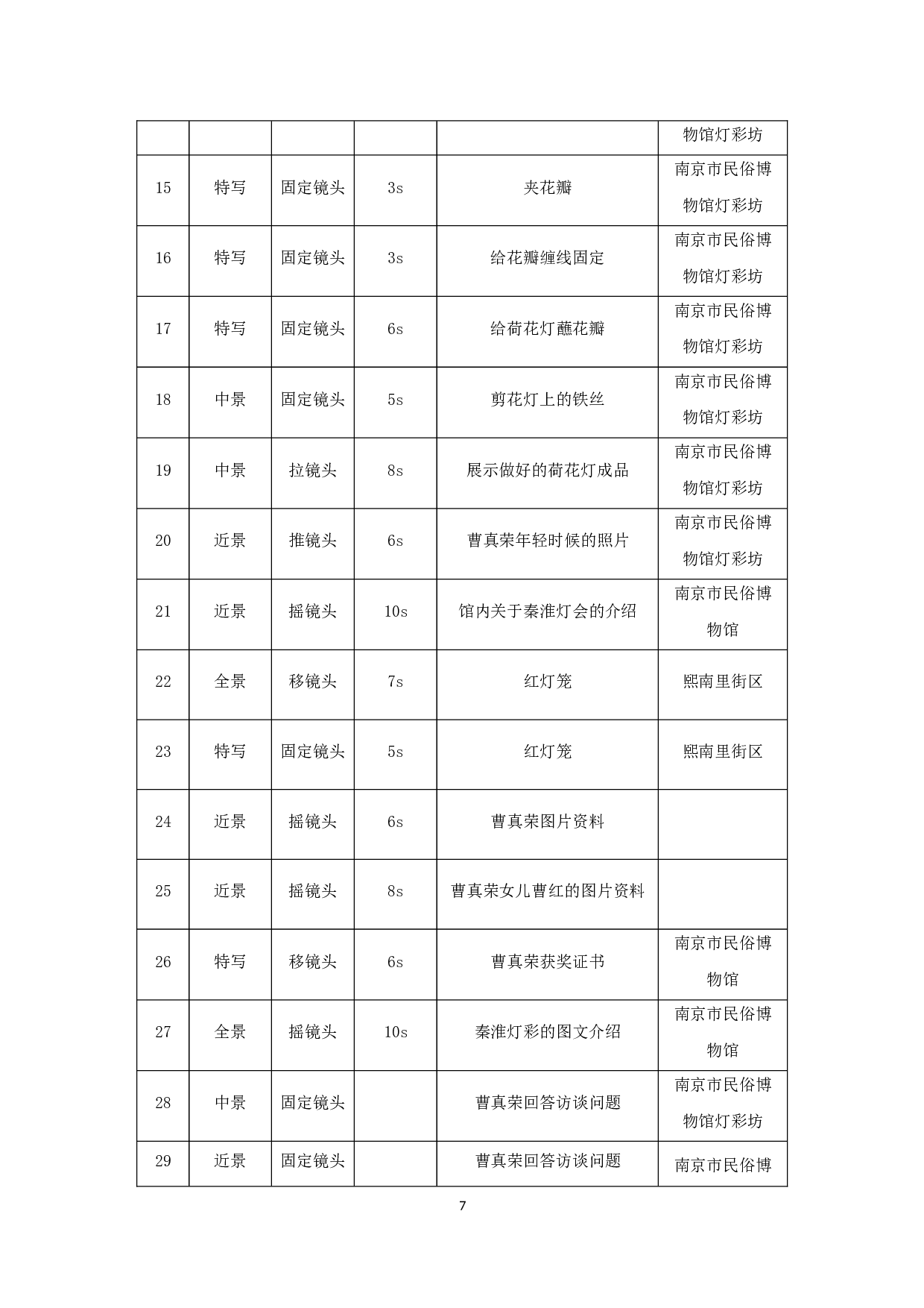 纪录片《灯艺七十年》SeventyYearsofLightingArt-6449字.docx 第7页