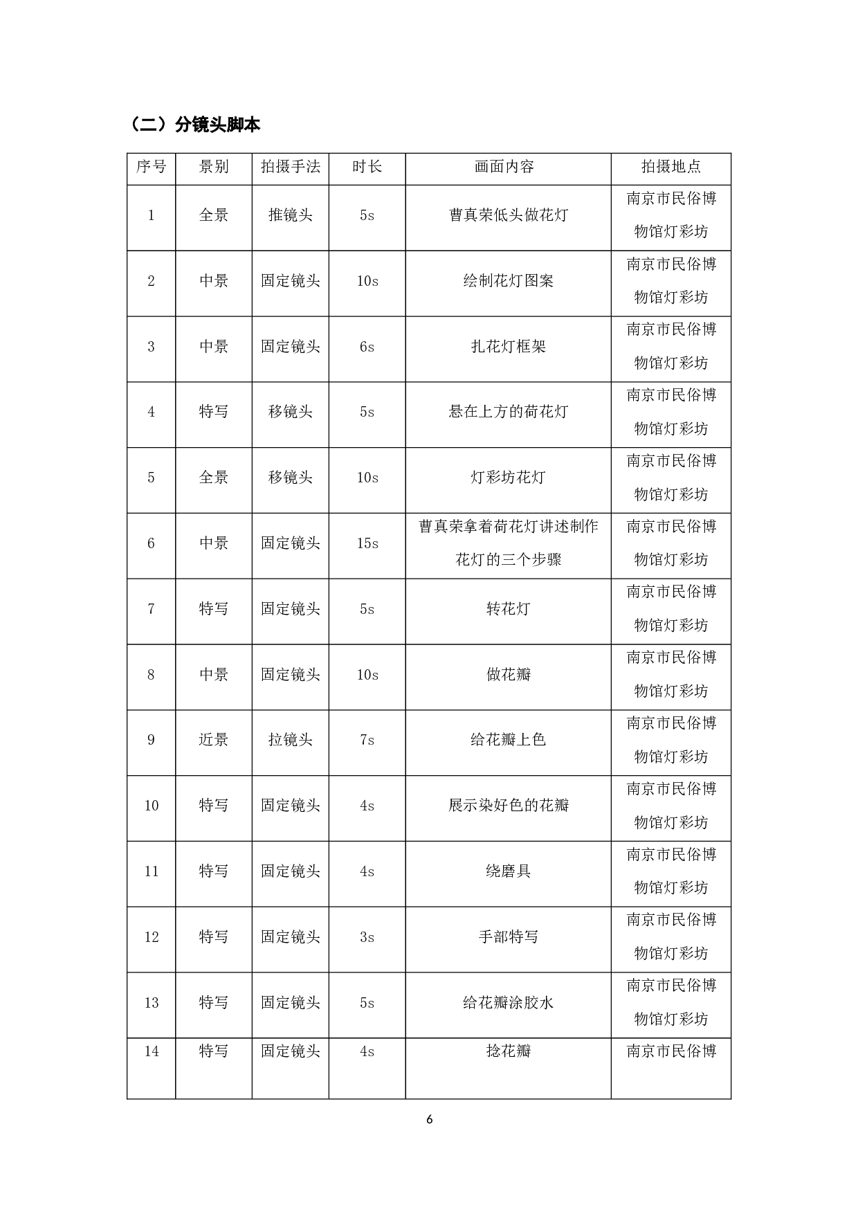 纪录片《灯艺七十年》SeventyYearsofLightingArt-6449字.docx 第6页