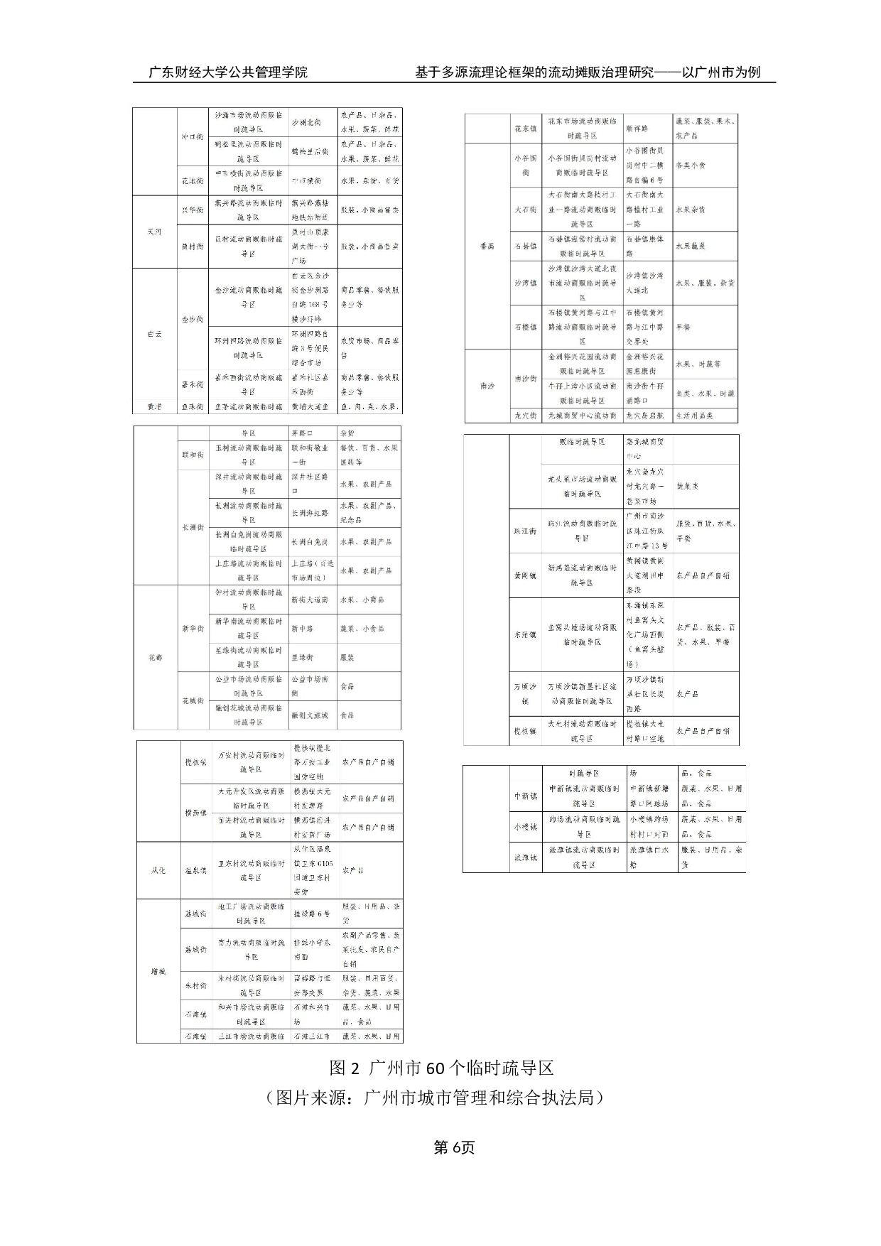基于多源流理论框架的流动摊贩治理研究-17469字.pdf 第9页