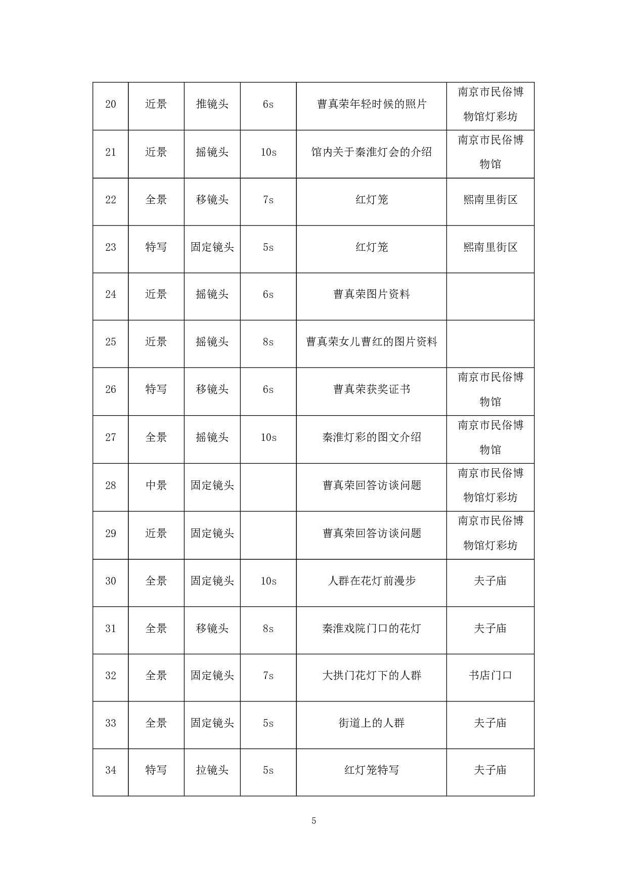 纪录片《灯艺七十年》 Seventy Years of Lighting Art-6051字.docx 第5页