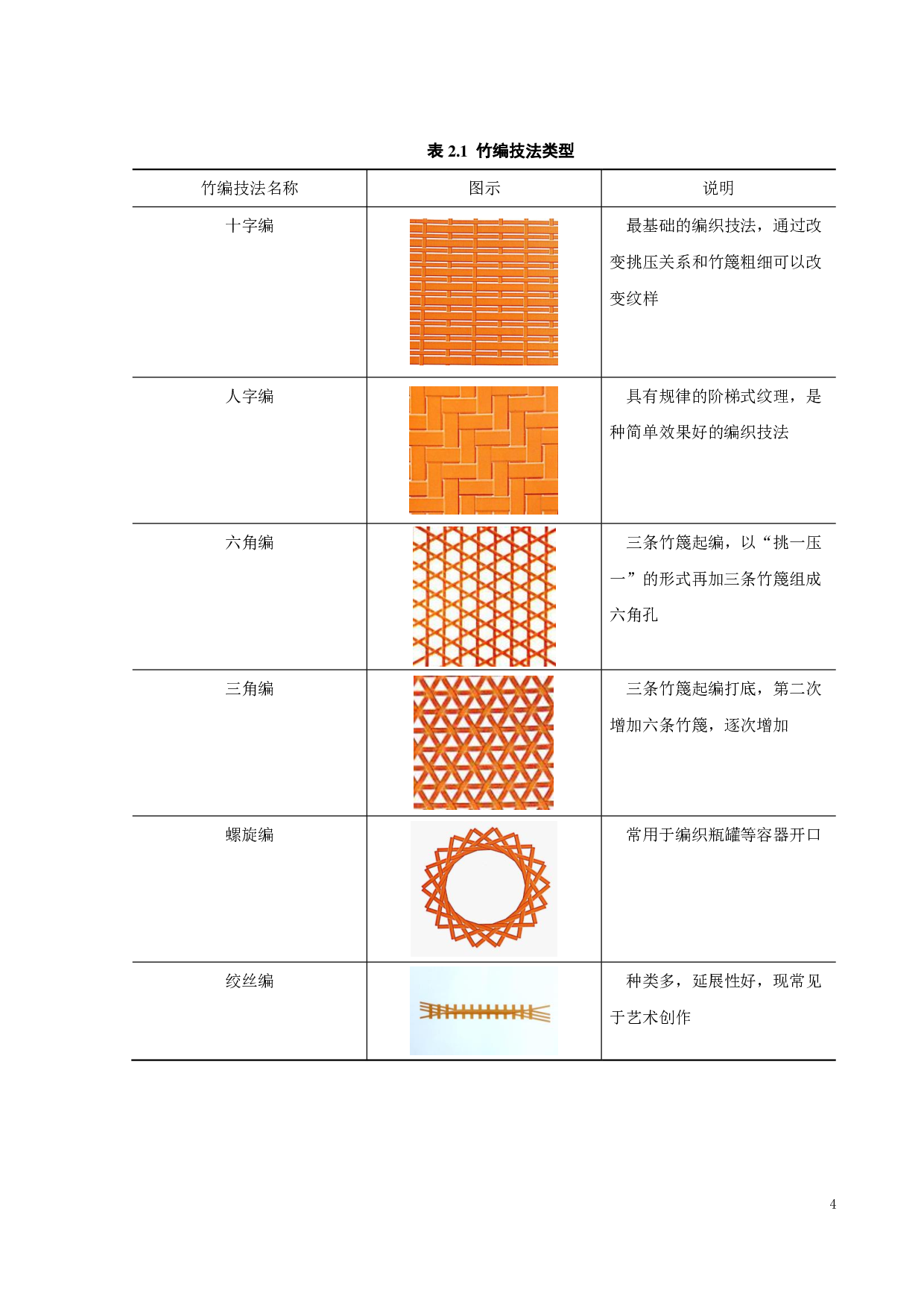 基于竹编展示与体验的立体书设计-11372字.pdf 第9页