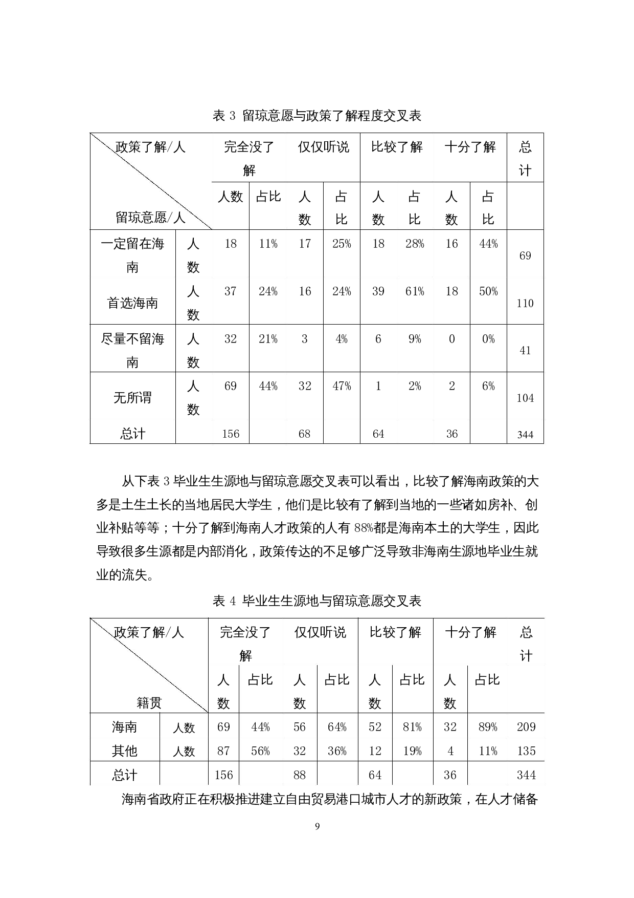 自贸港背景下海南省大学生留琼意愿调查-11971字.docx 第10页