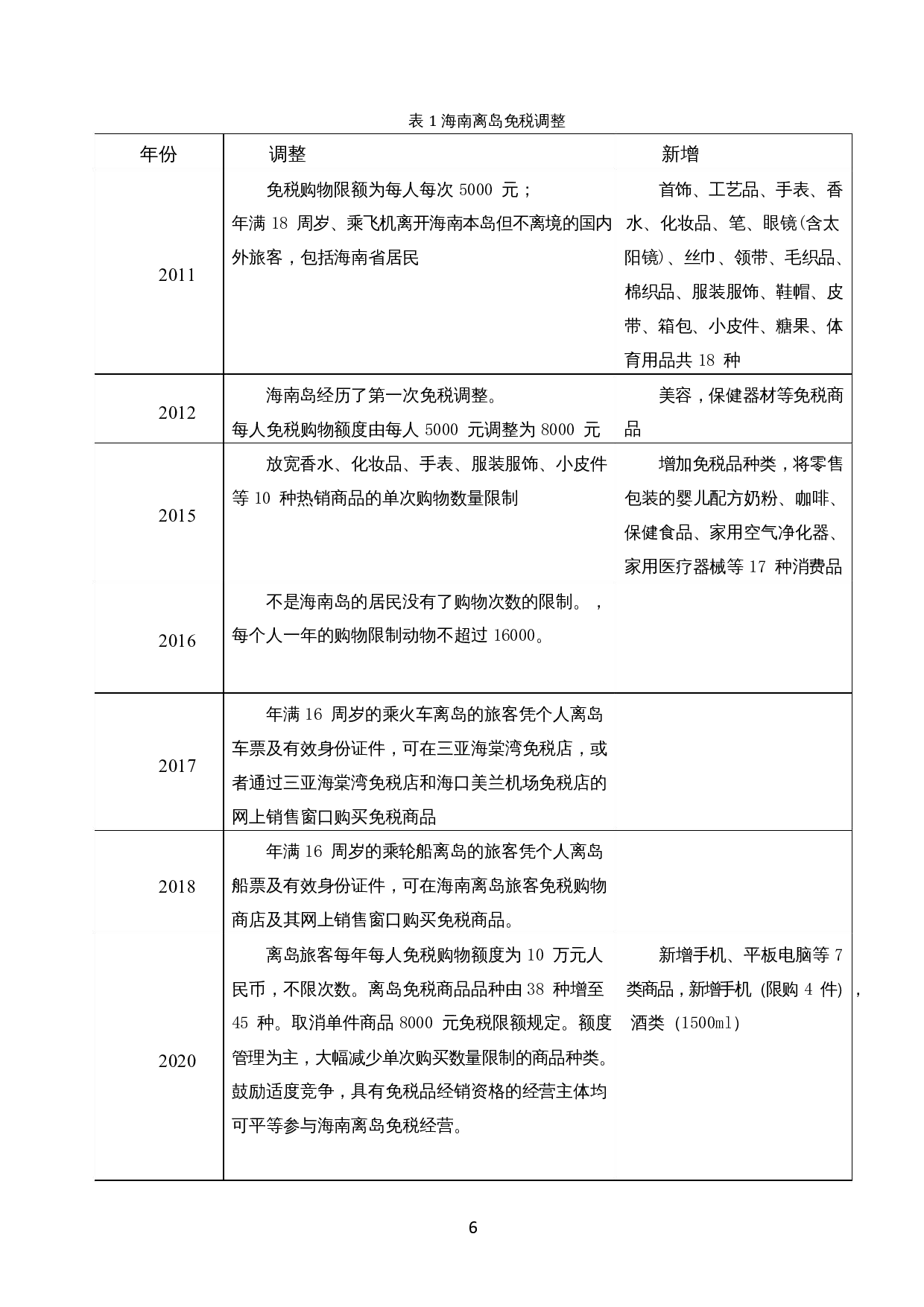 针对海南离岛免税实施过程中存在问题的分析及建议-12939字.docx 第8页
