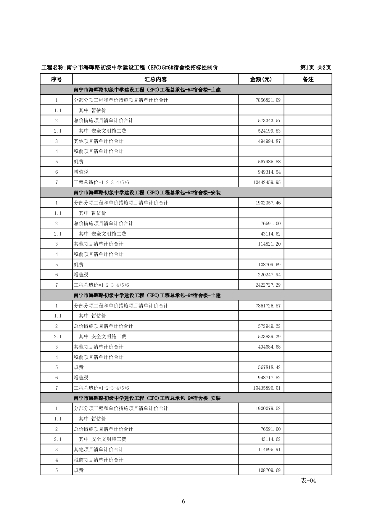 南宁市海晖路初级中学建设工程（EPC)5#6#宿舍楼工程招标控制价-95274字.pdf 第10页