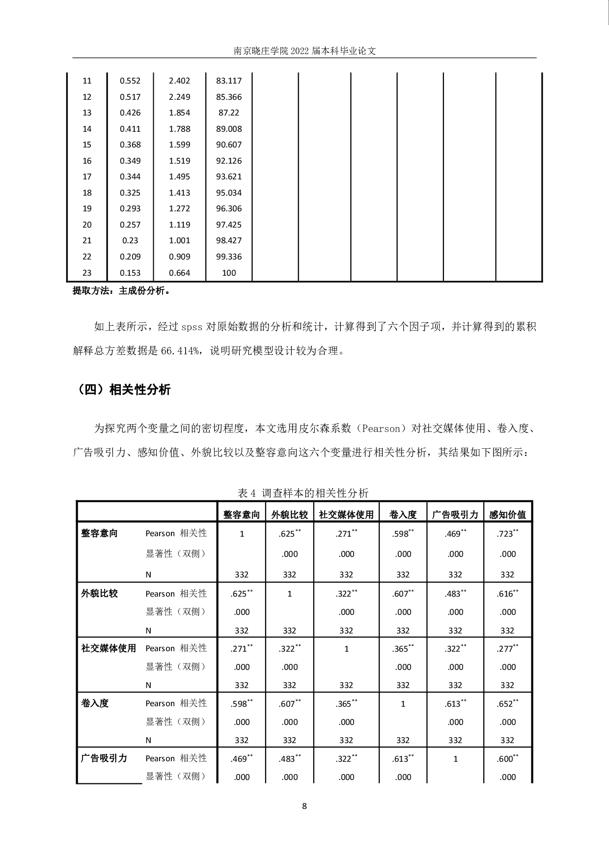 社交媒体接触对青年群体整容意向影响研究-11949字.pdf 第10页