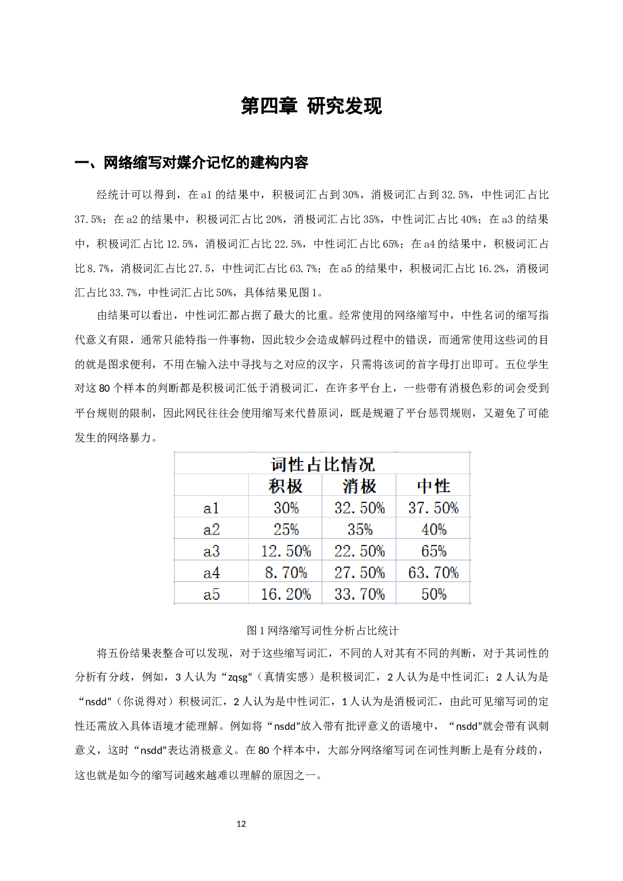 媒介记忆视角下网民网络缩写的使用研究-10033字.docx 第10页