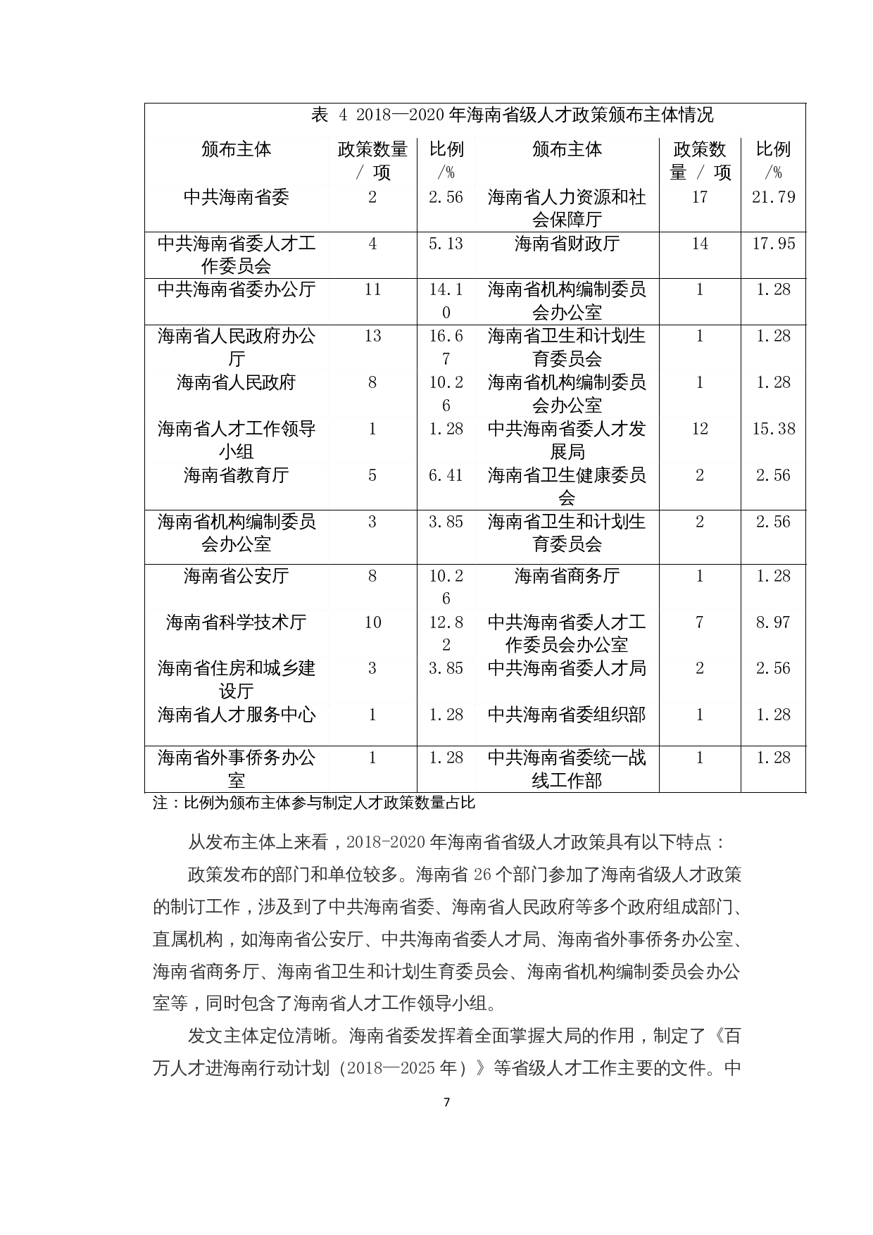 百万人才进海南计划对海南省人口数量的影响研究-9848字.docx 第8页