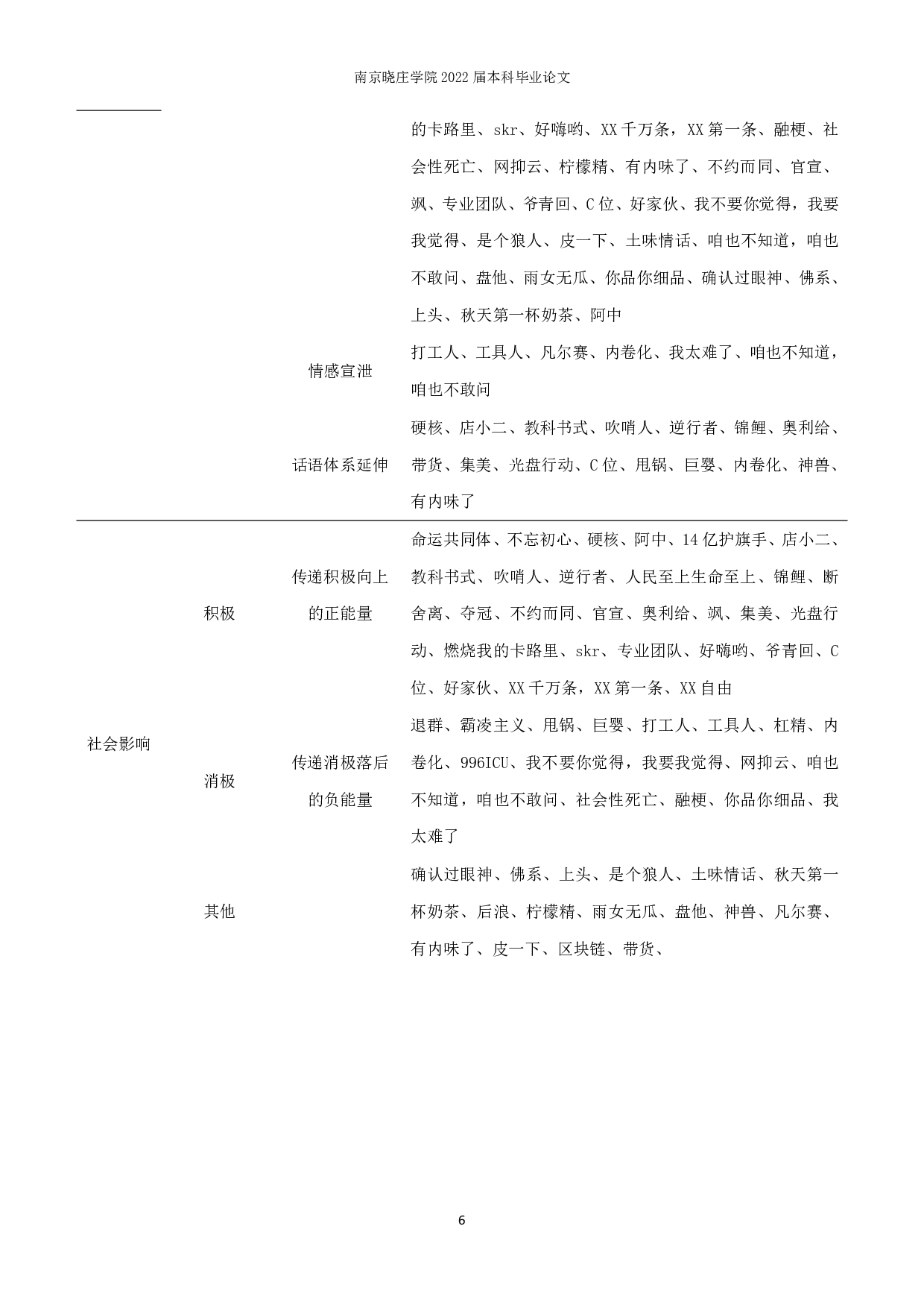 符号学视域下网络热词（2018&mdash;2020）研究&mdash;&mdash;传播与社会功能建构-8710字.pdf 第8页