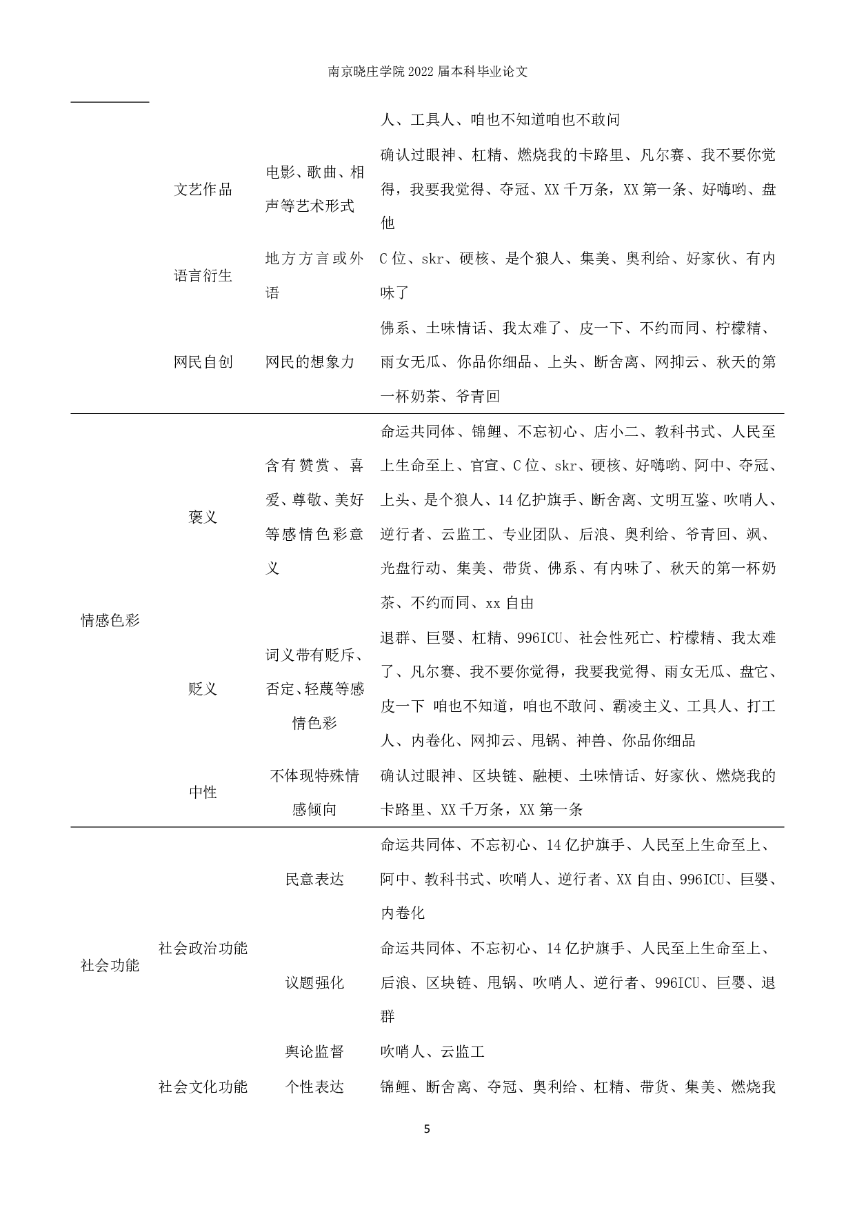 符号学视域下网络热词（2018&mdash;2020）研究&mdash;&mdash;传播与社会功能建构-8710字.pdf 第7页