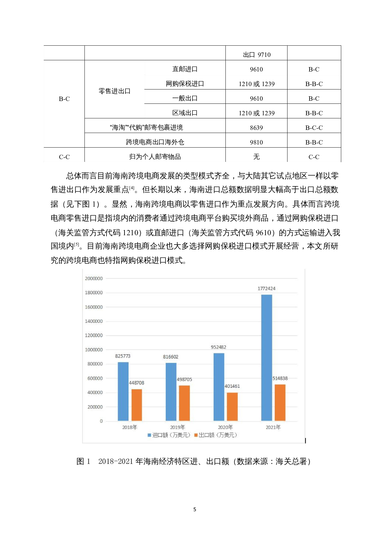 海南自贸港建设背景下网购保税进口发展现状研究-22950字.docx 第8页
