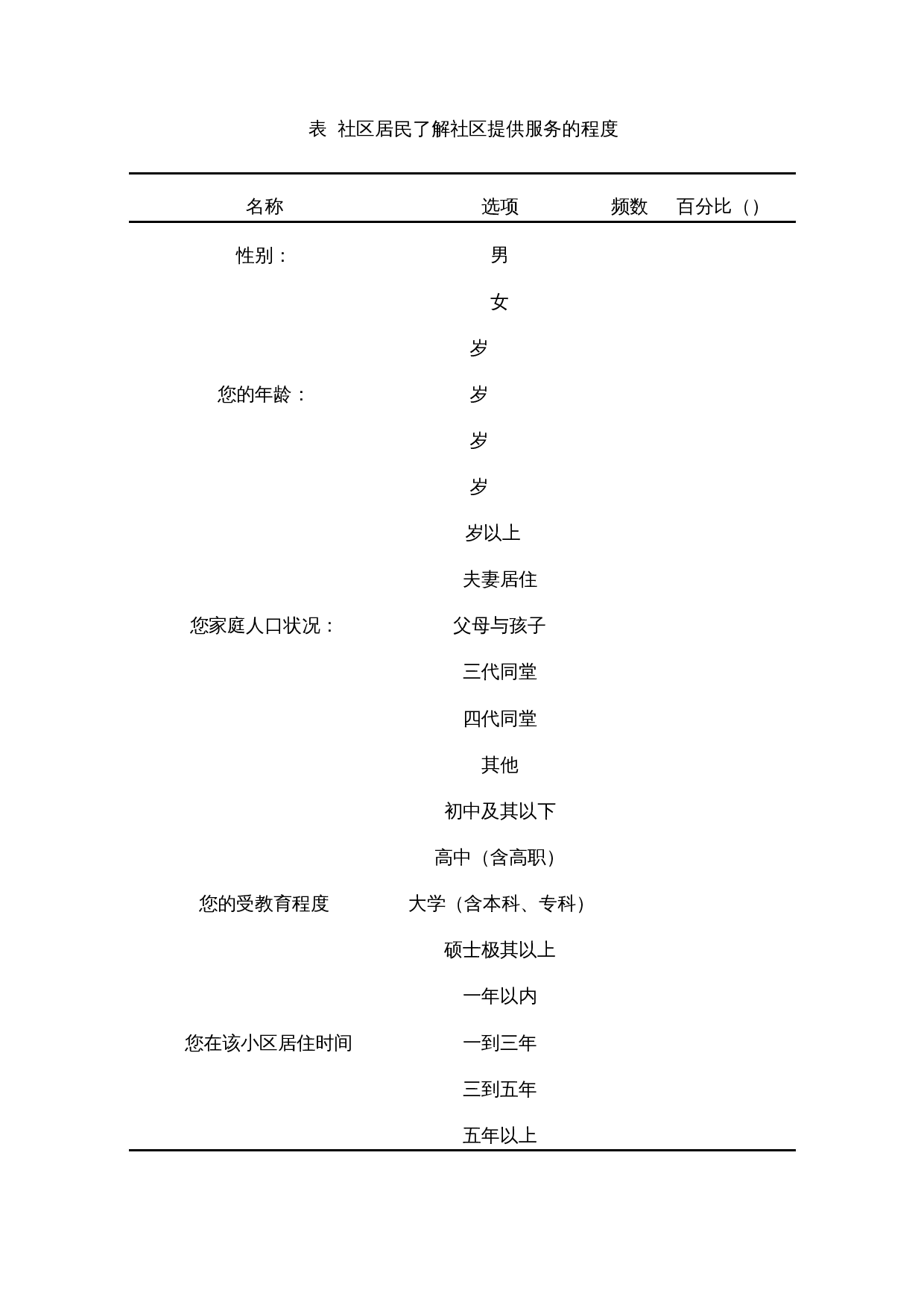 拆迁安置区的公共服务提升研究&mdash;&mdash;以三亚市LJ安置区为例-13602字.docx 第10页