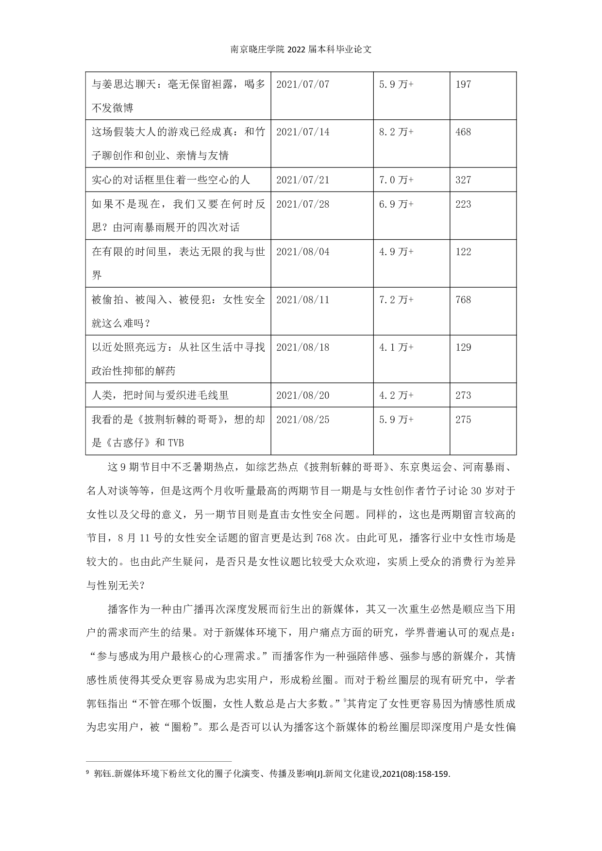 女生更爱用播客：性别因素对播客消费行为的影响研究-17739字.pdf 第6页