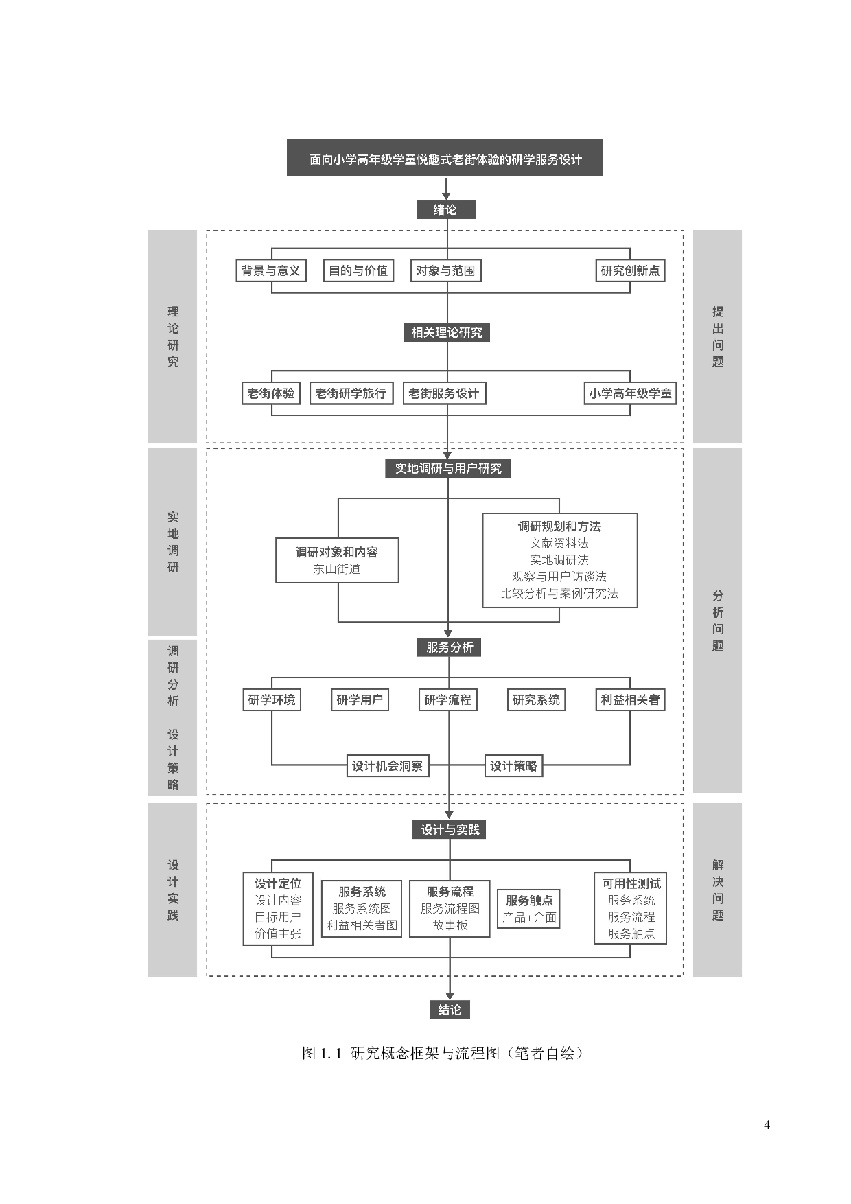面向小学高年级学童悦趣式老街体验的研学服务设计-29603字.pdf 第8页